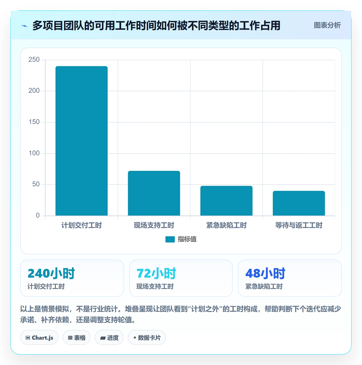 迭代目标实操方法:实施团队提升迭代管理效率的效率提升方法与模板