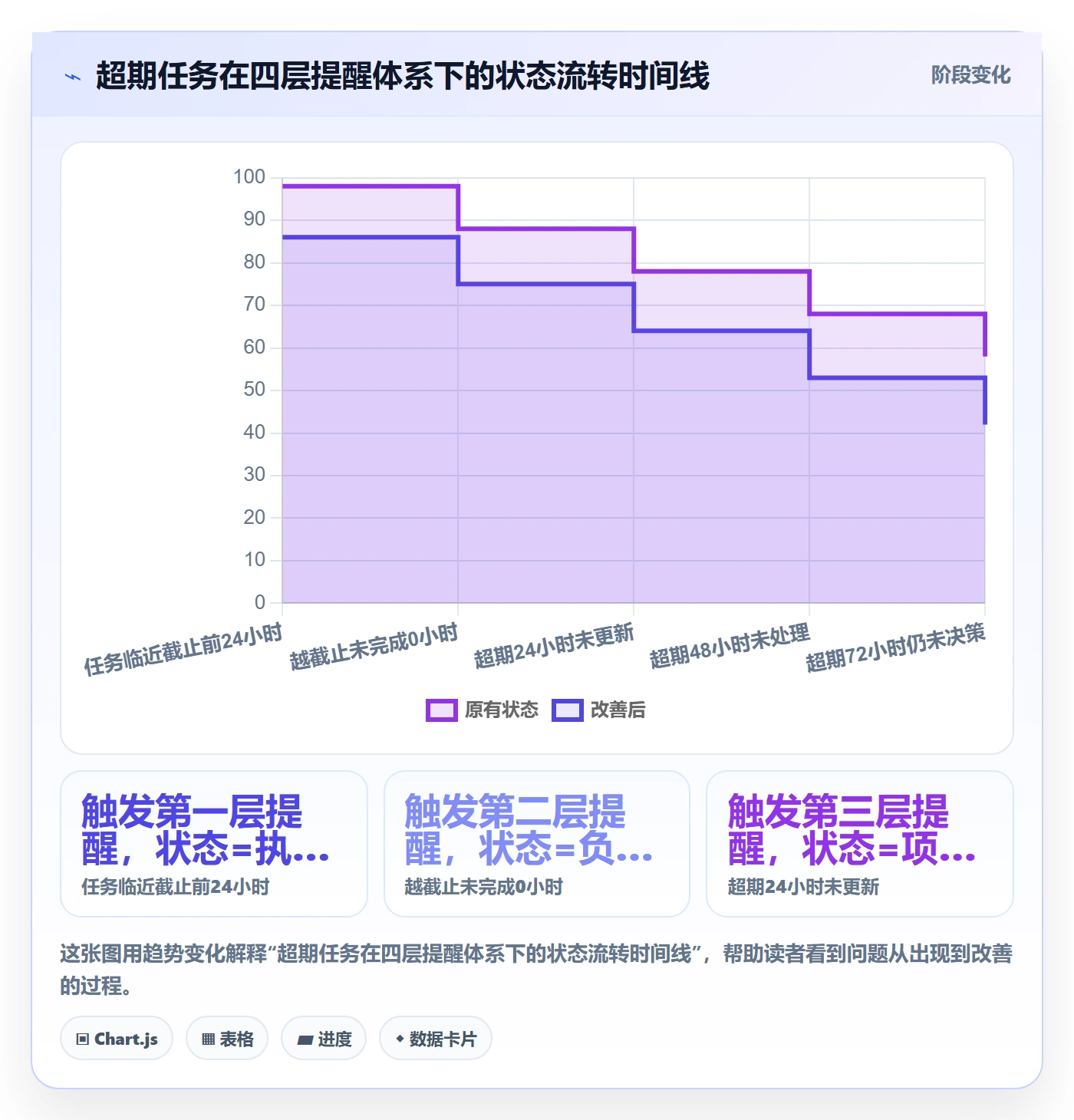 任务提醒超期提醒全流程：项目负责人落地方案与一文讲清