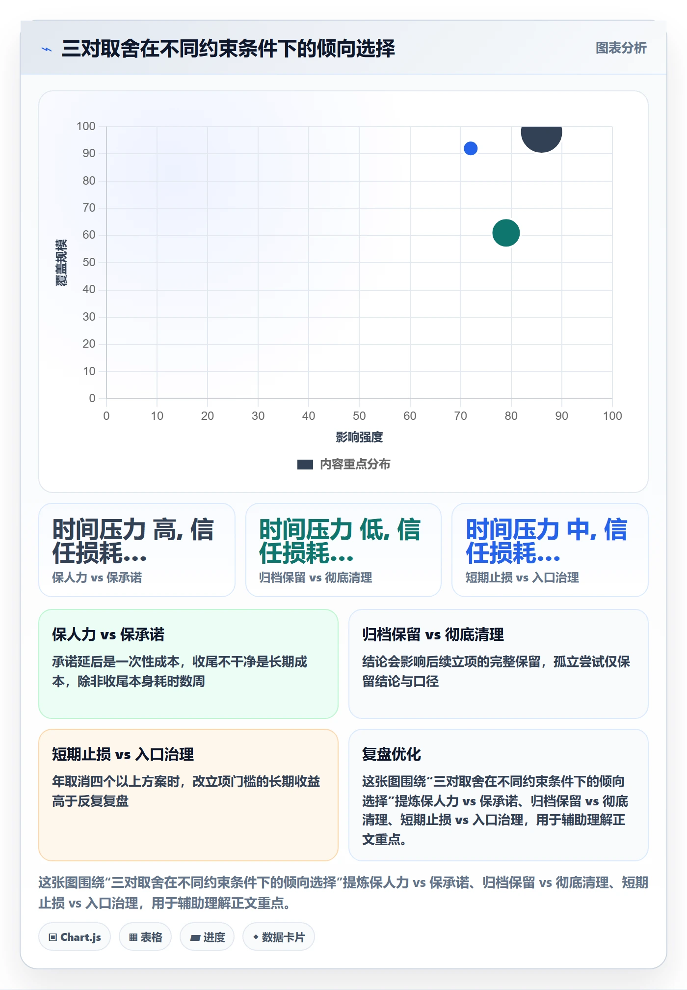 取消落地方案:产品经理开展任务执行的数据分析案例解析
