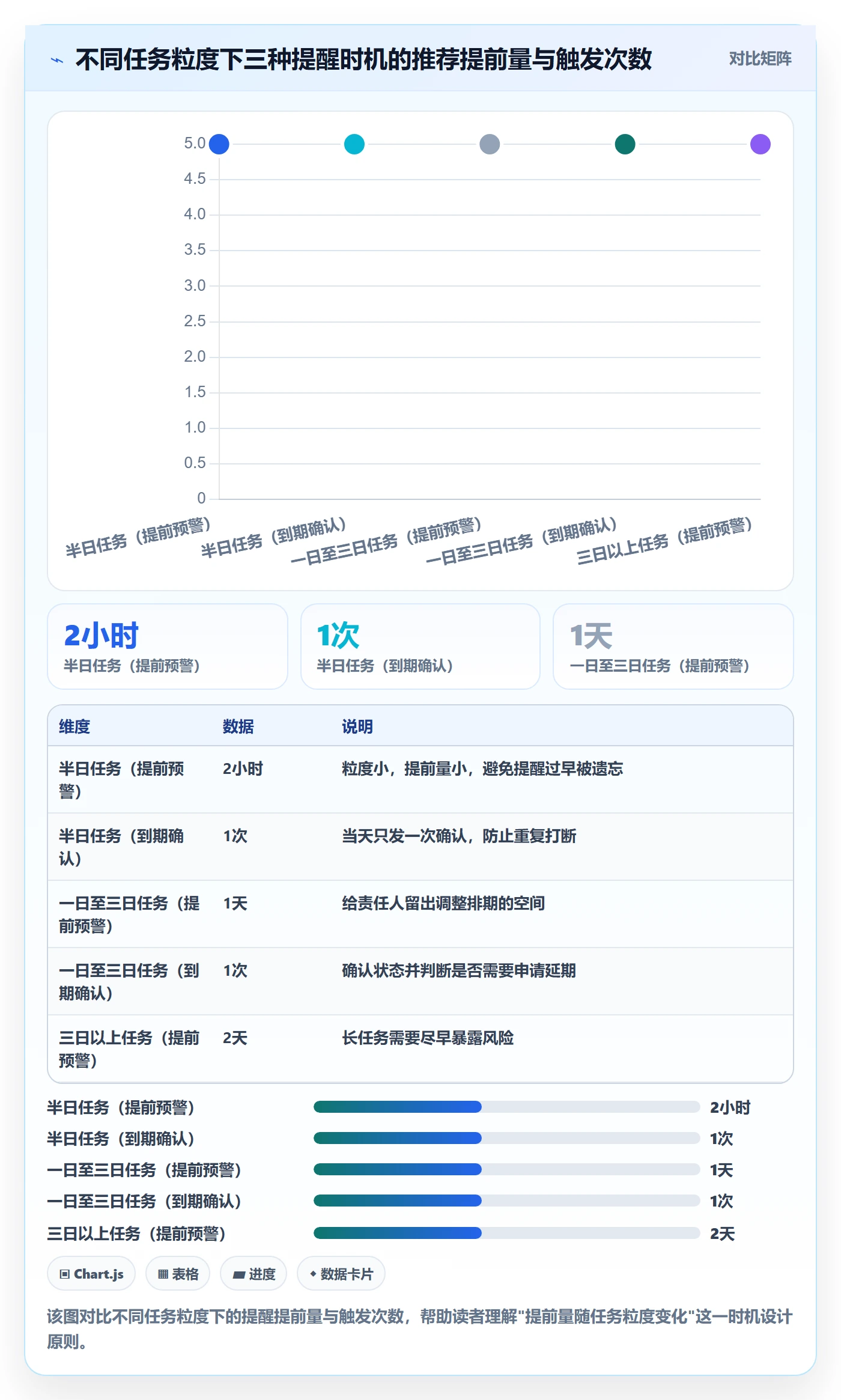 超期提醒怎么做?项目负责人效率提升:任务提醒从0到1