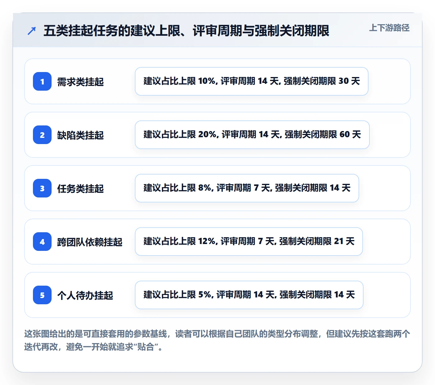 挂起管理方法大全：项目经理任务执行入门指南落地清单