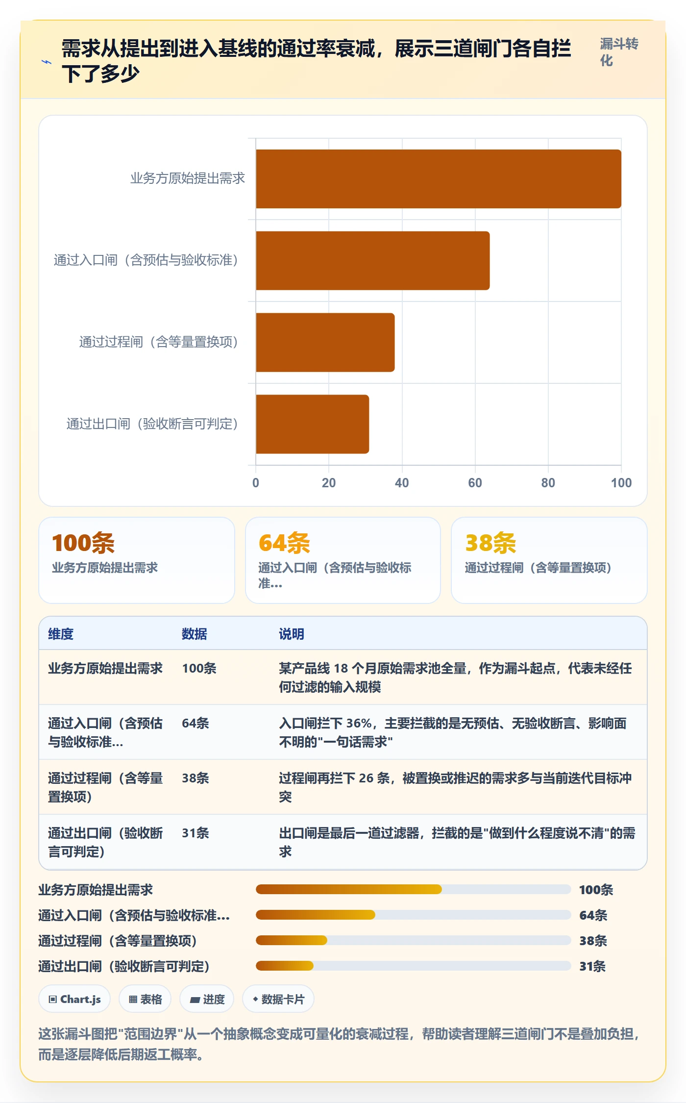 范围边界实操方法：PMO提升项目范围效率的入门指南方法与模板