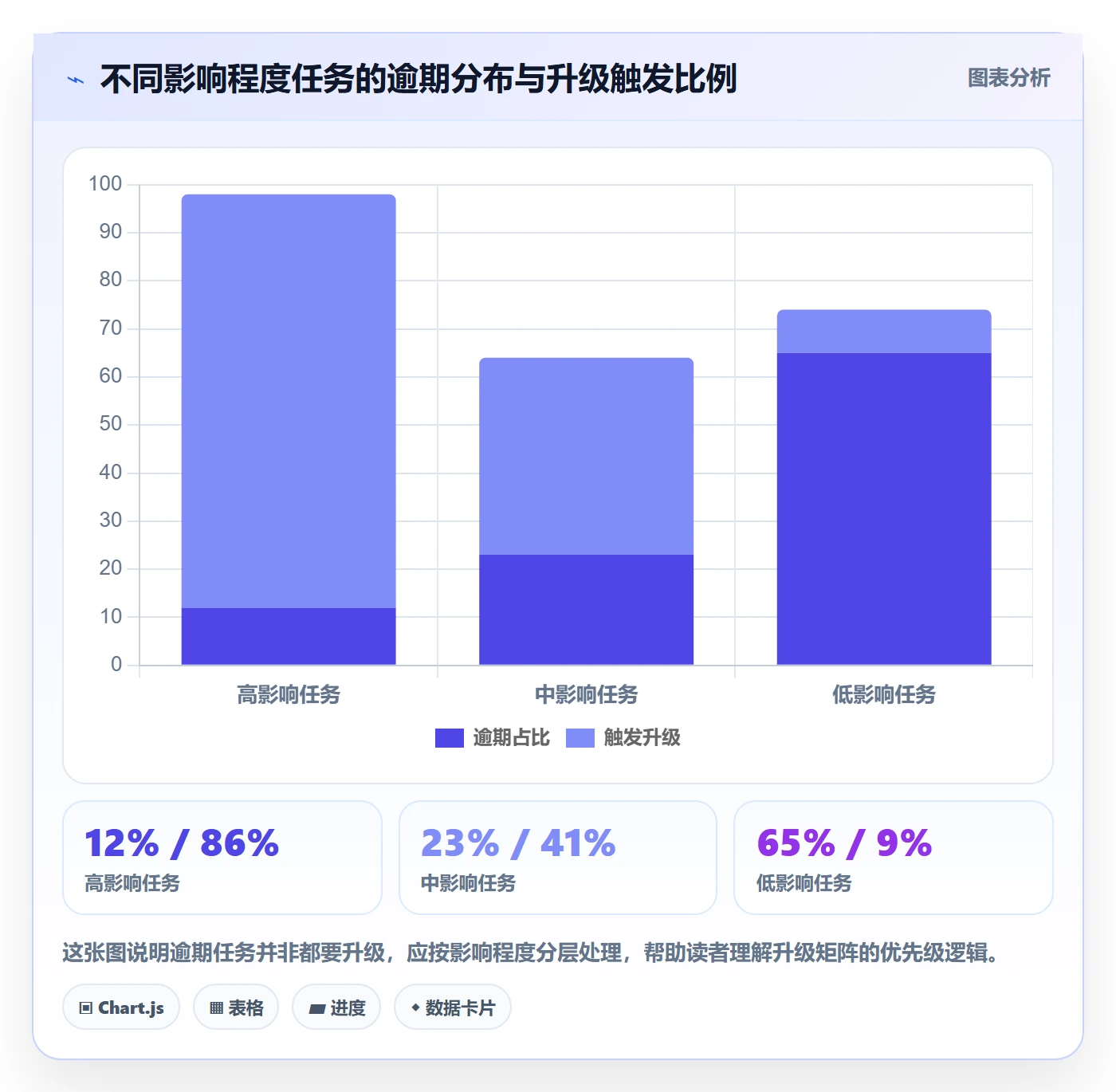 催办实操方法:实施团队提升任务提醒效率的流程优化方法与模板