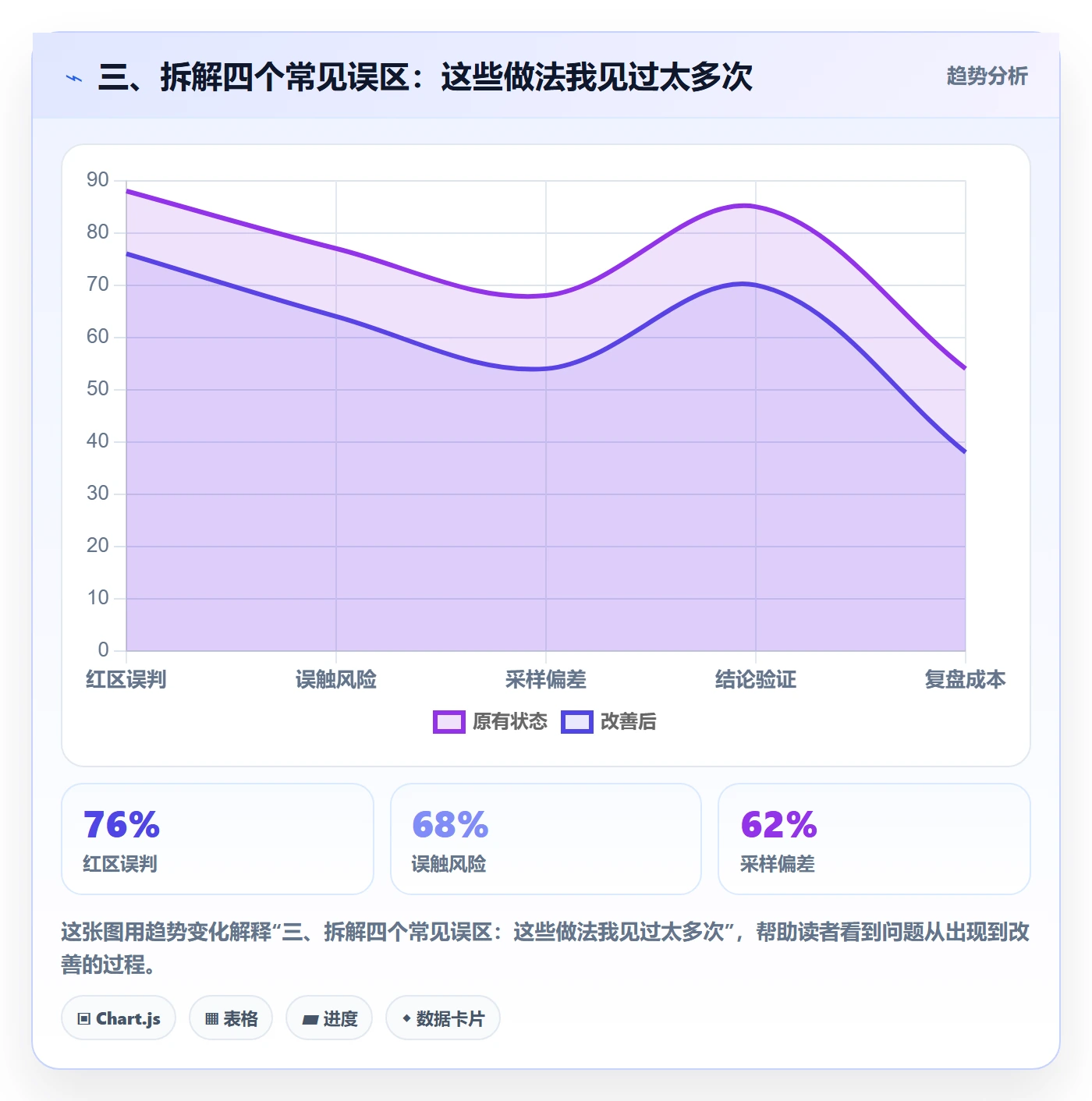 三、拆解四个常见误区:这些做法我见过太多次