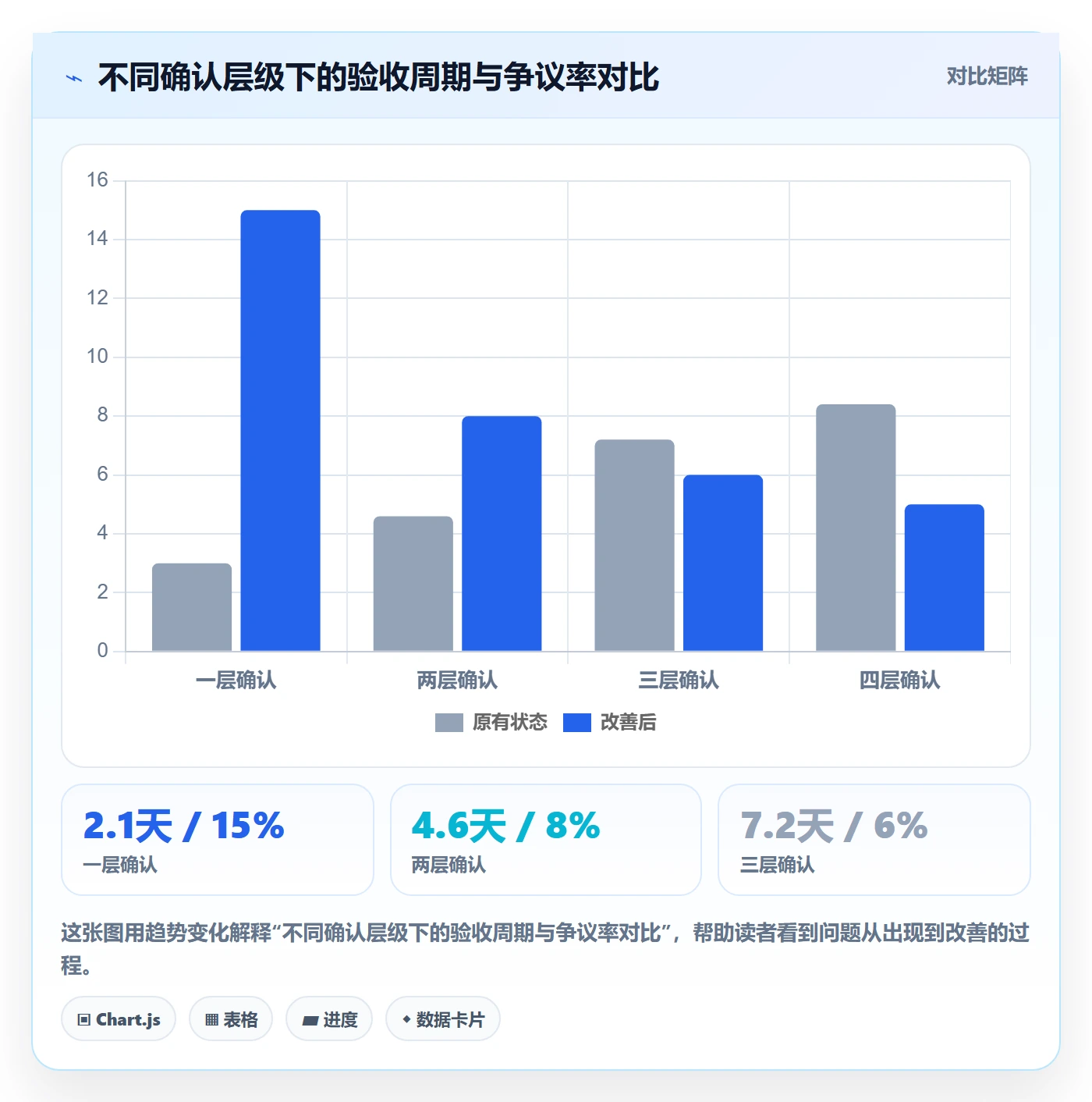 确认完成实操方法:项目负责人提升任务验收效率的制度设计方法与模板