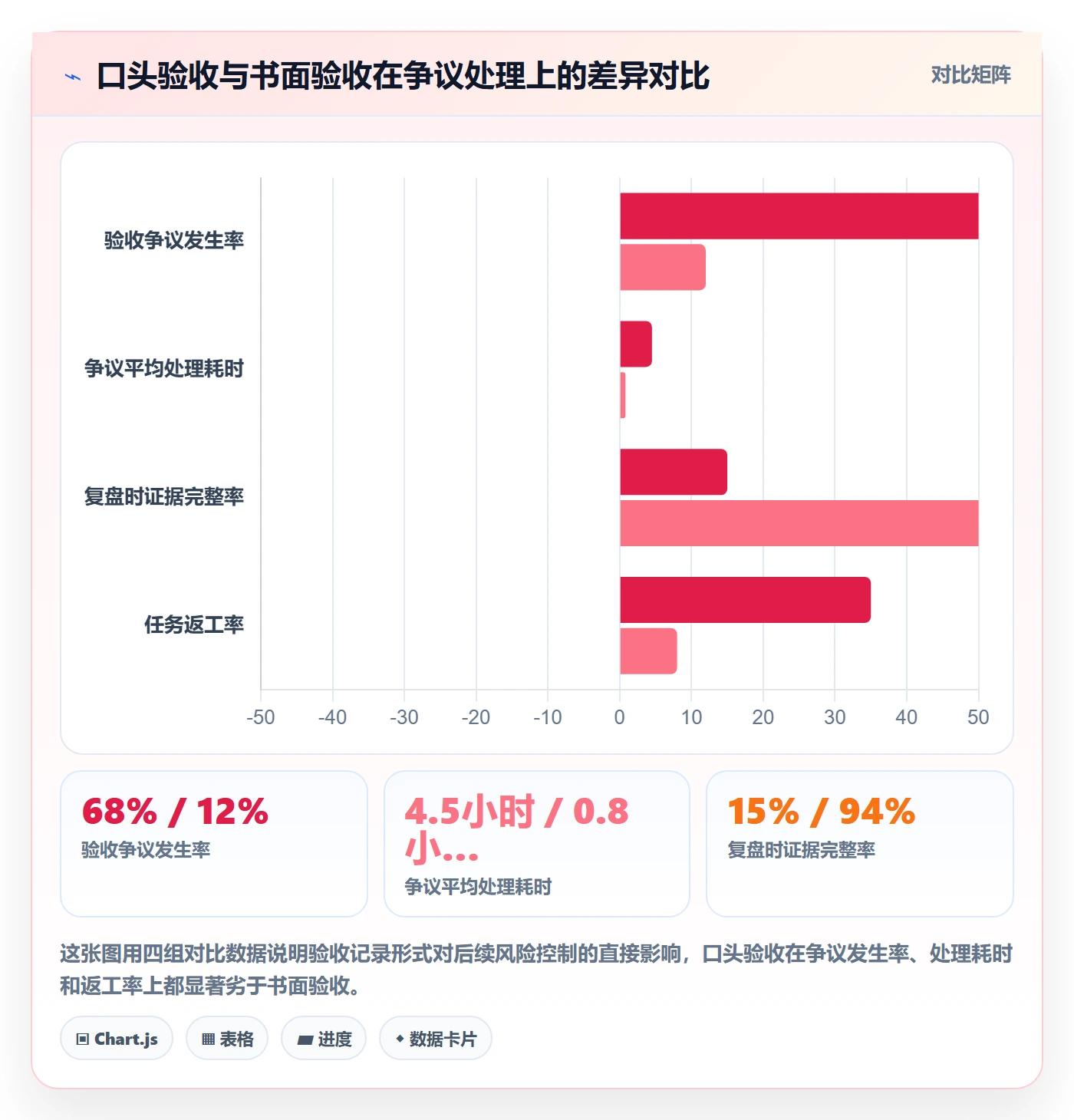 验收记录管理指南：项目成员如何做好任务验收，风险控制全流程