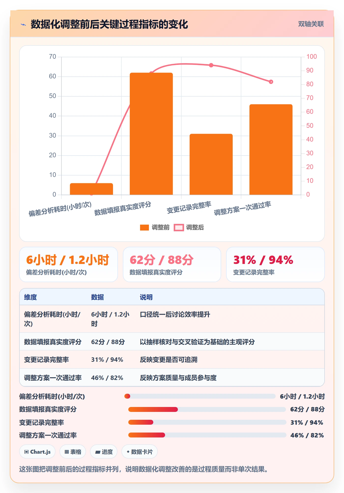 计划调整最佳实践:项目成员项目规划数据分析,常见问题