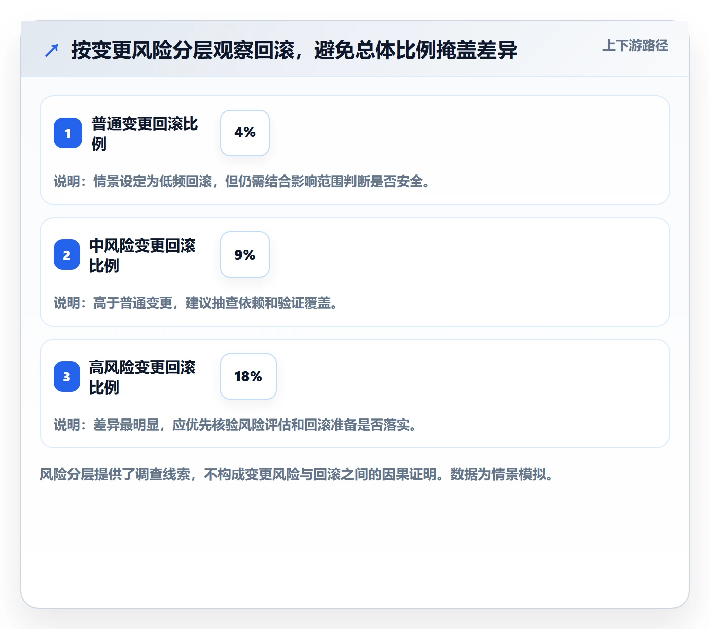 发布记录落地方案:管理层开展发布管理的数据分析案例解析