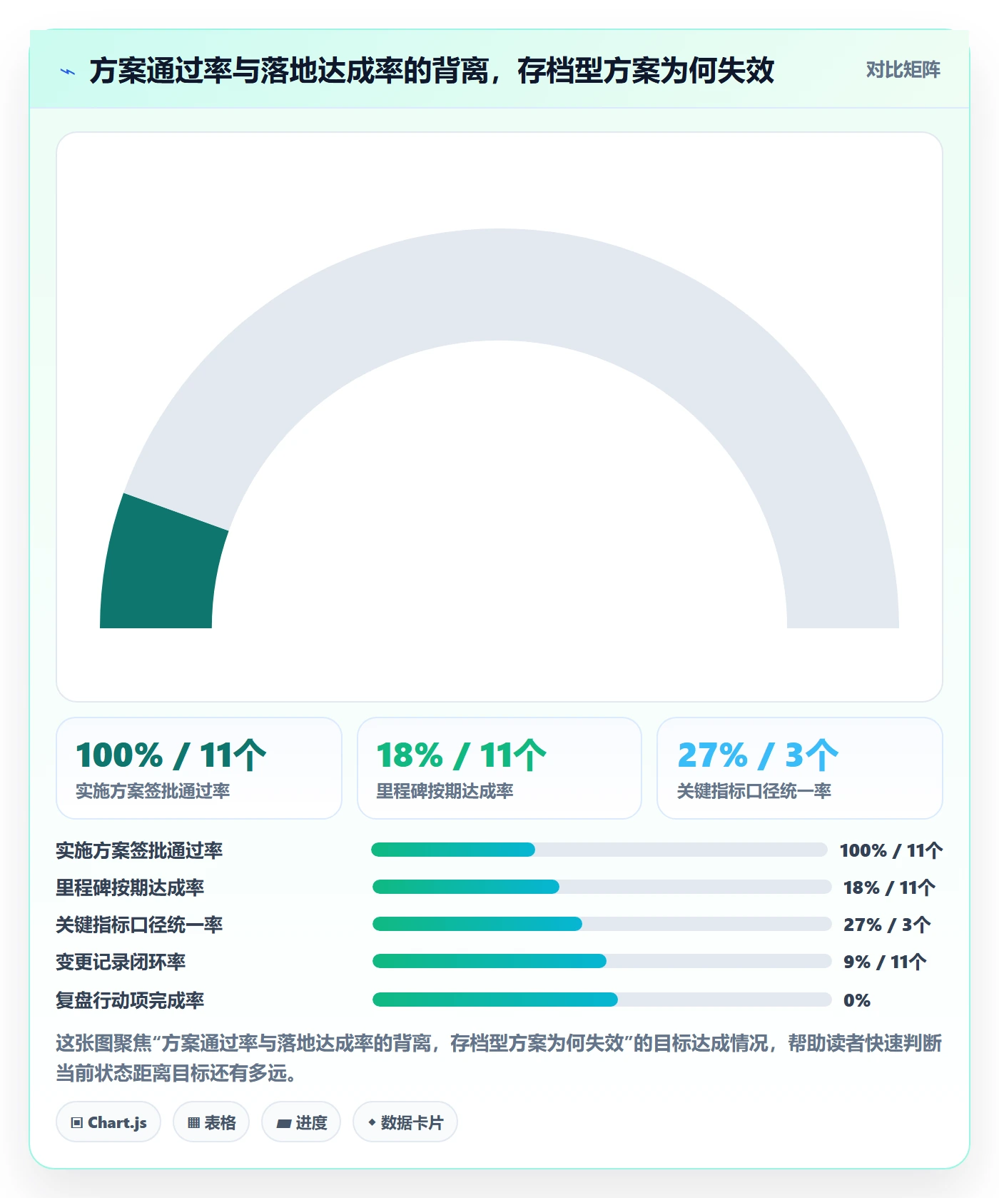 实施计划流程与规范：管理层项目规划落地方案关键指标