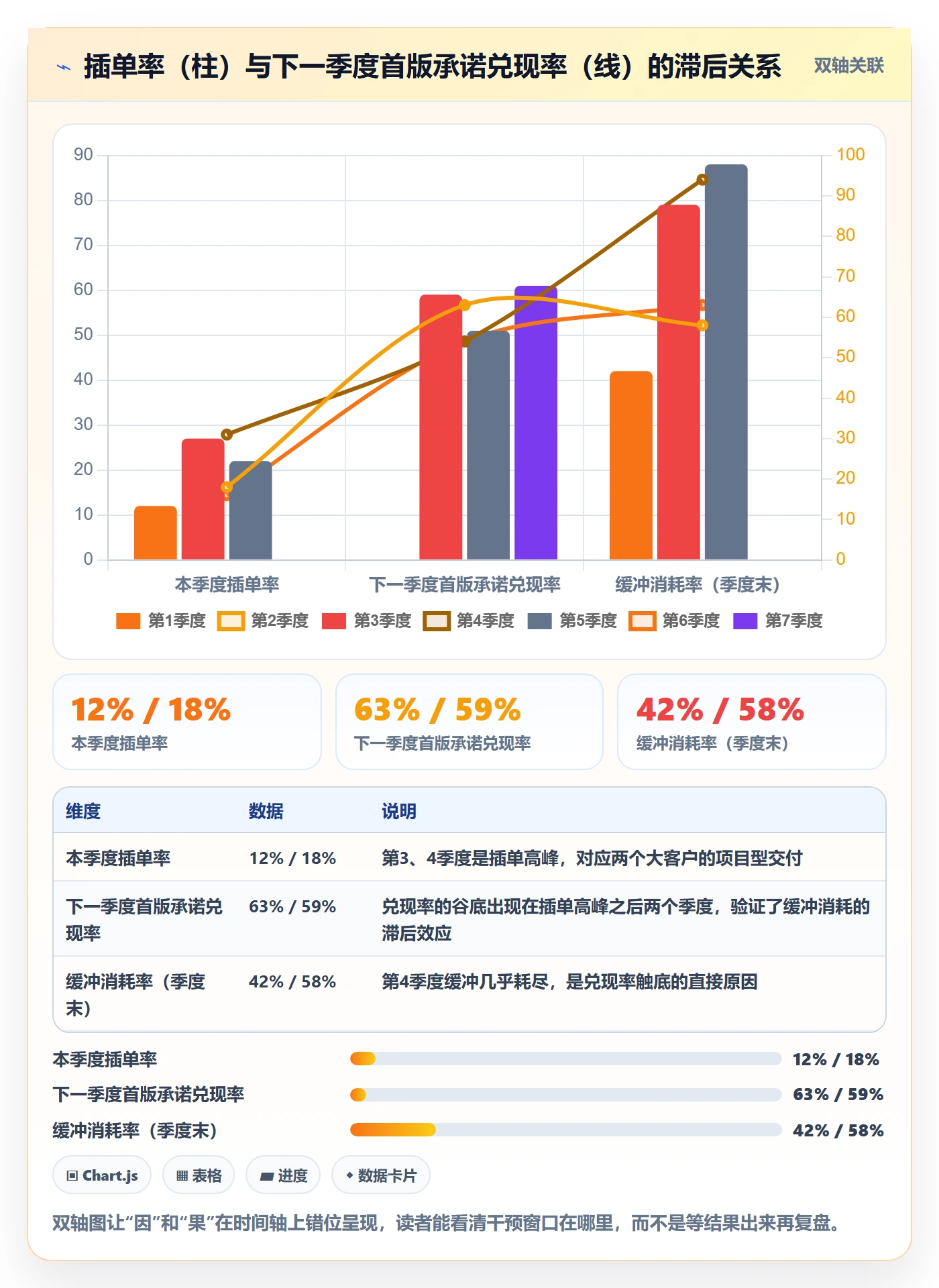 需求排期流程与规范:项目负责人需求排期数据分析关键指标