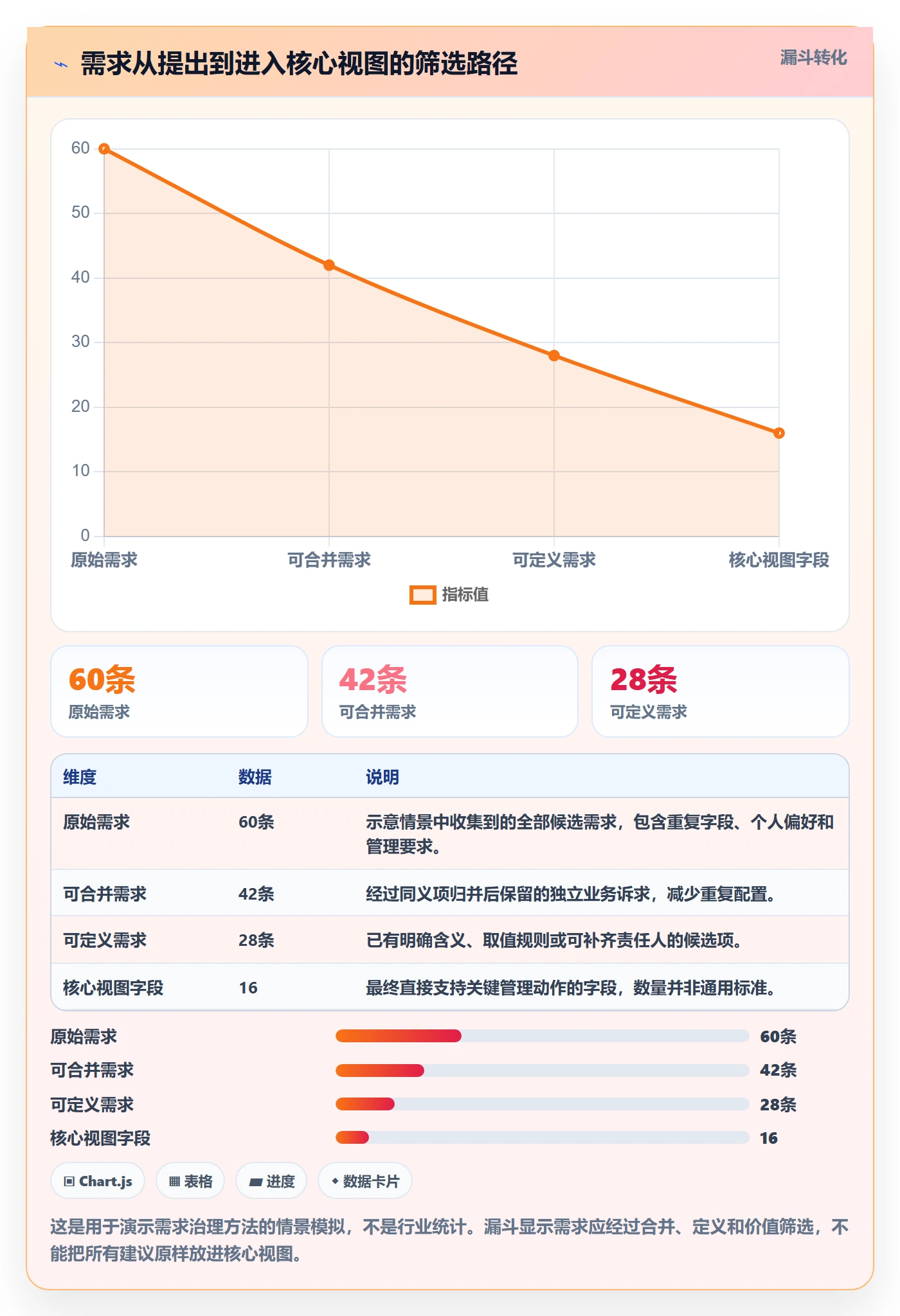字段配置管理指南：PMO如何做好列表视图，落地方案全流程