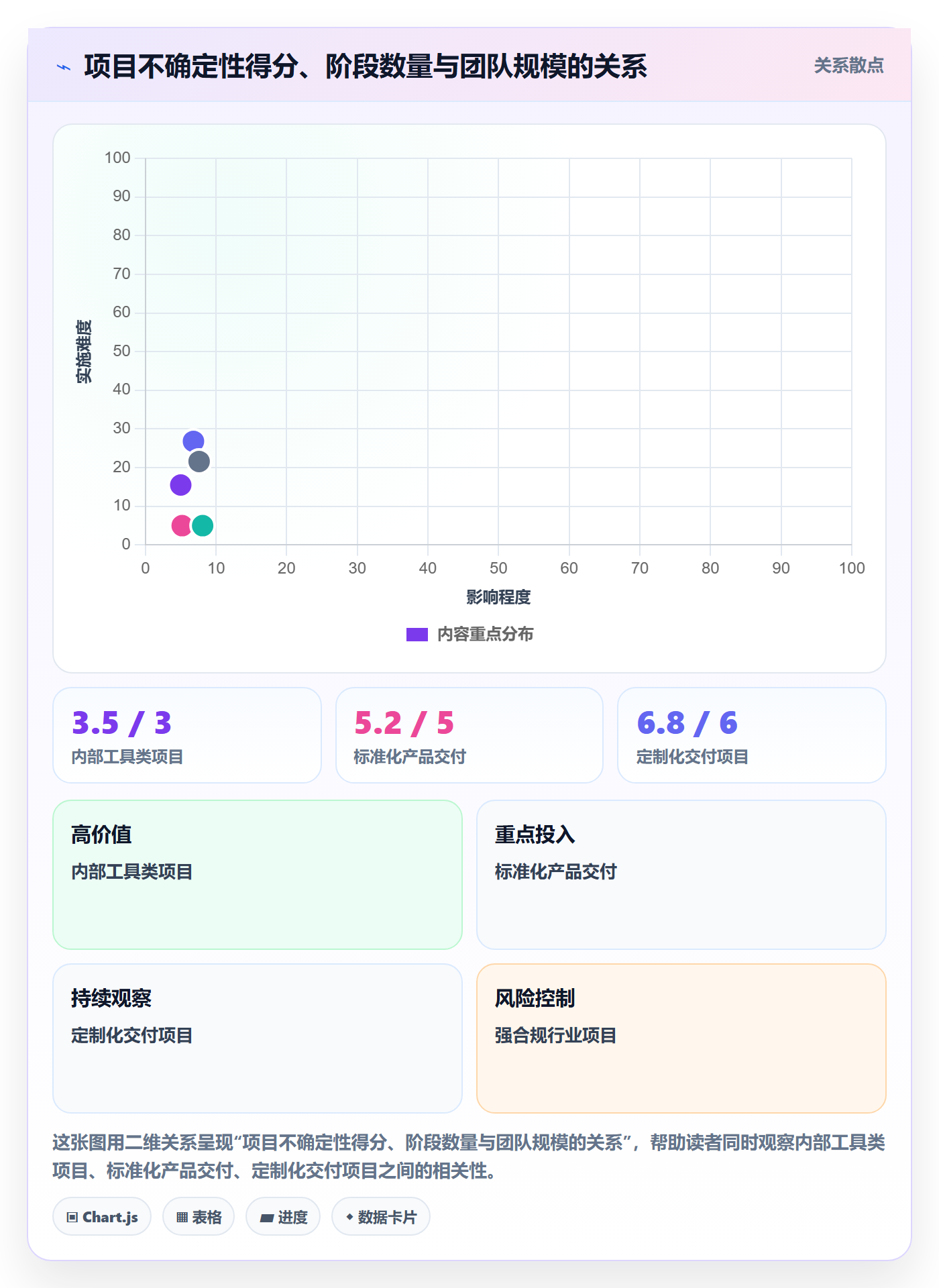 阶段划分落地方案：项目负责人开展项目阶段的效率提升案例解析