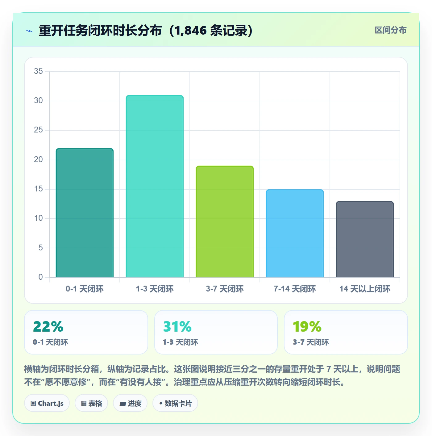 任务执行如何做好重开?PMO落地方案与操作步骤