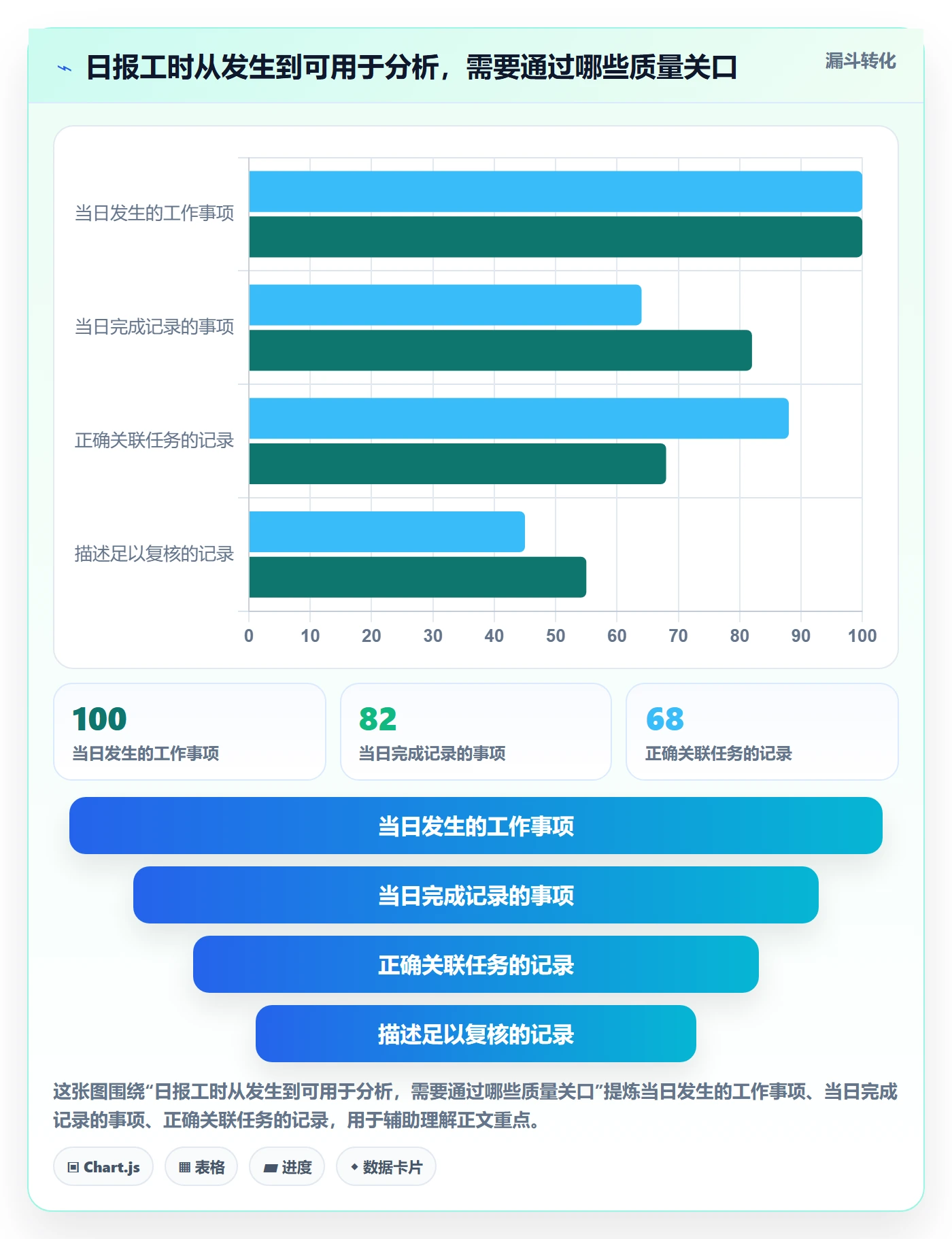 工时表如何做好日报工时？项目成员实操方法与操作步骤