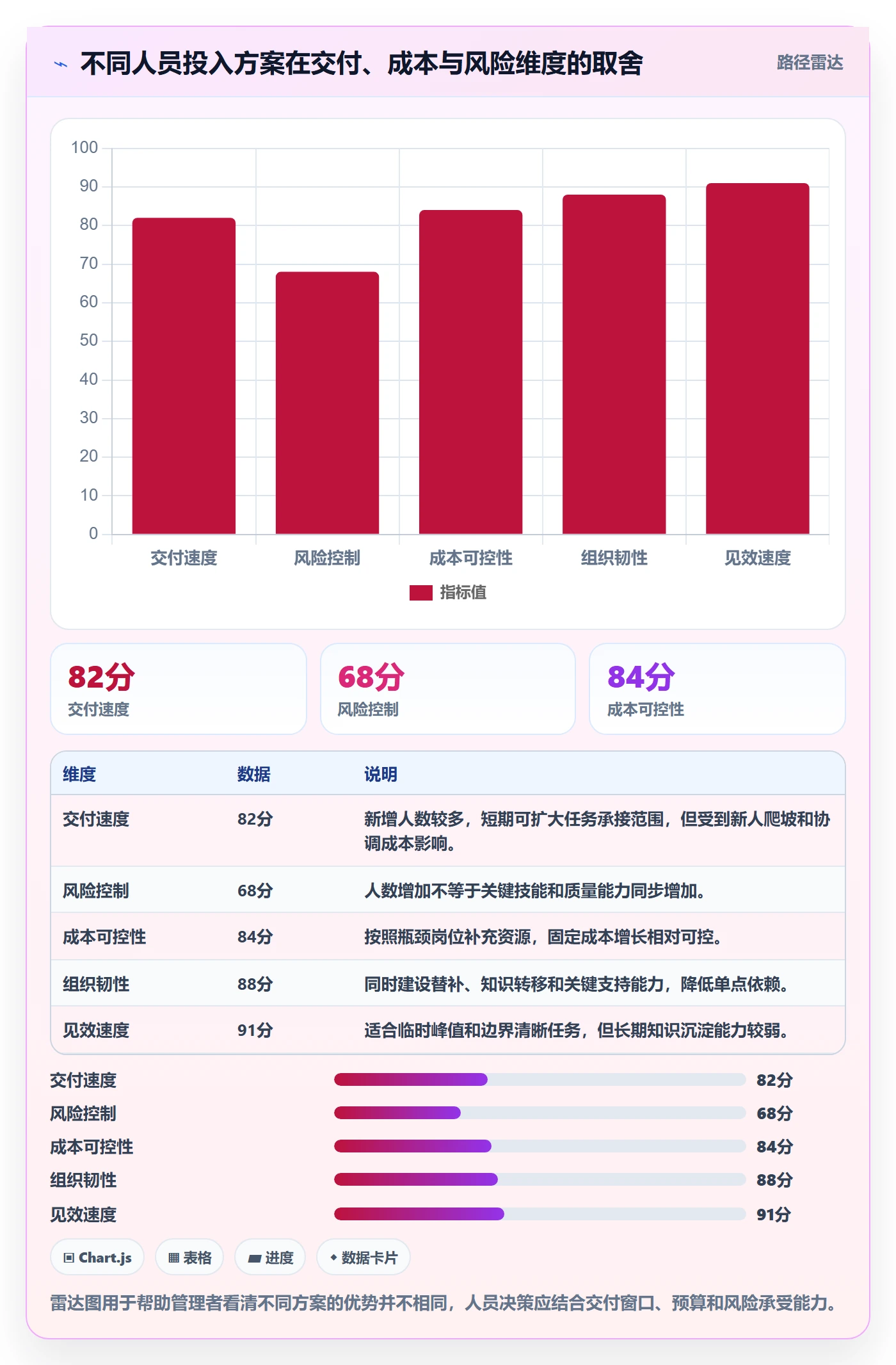 人力资源计划人员投入教程：研发团队风险控制，避坑指南