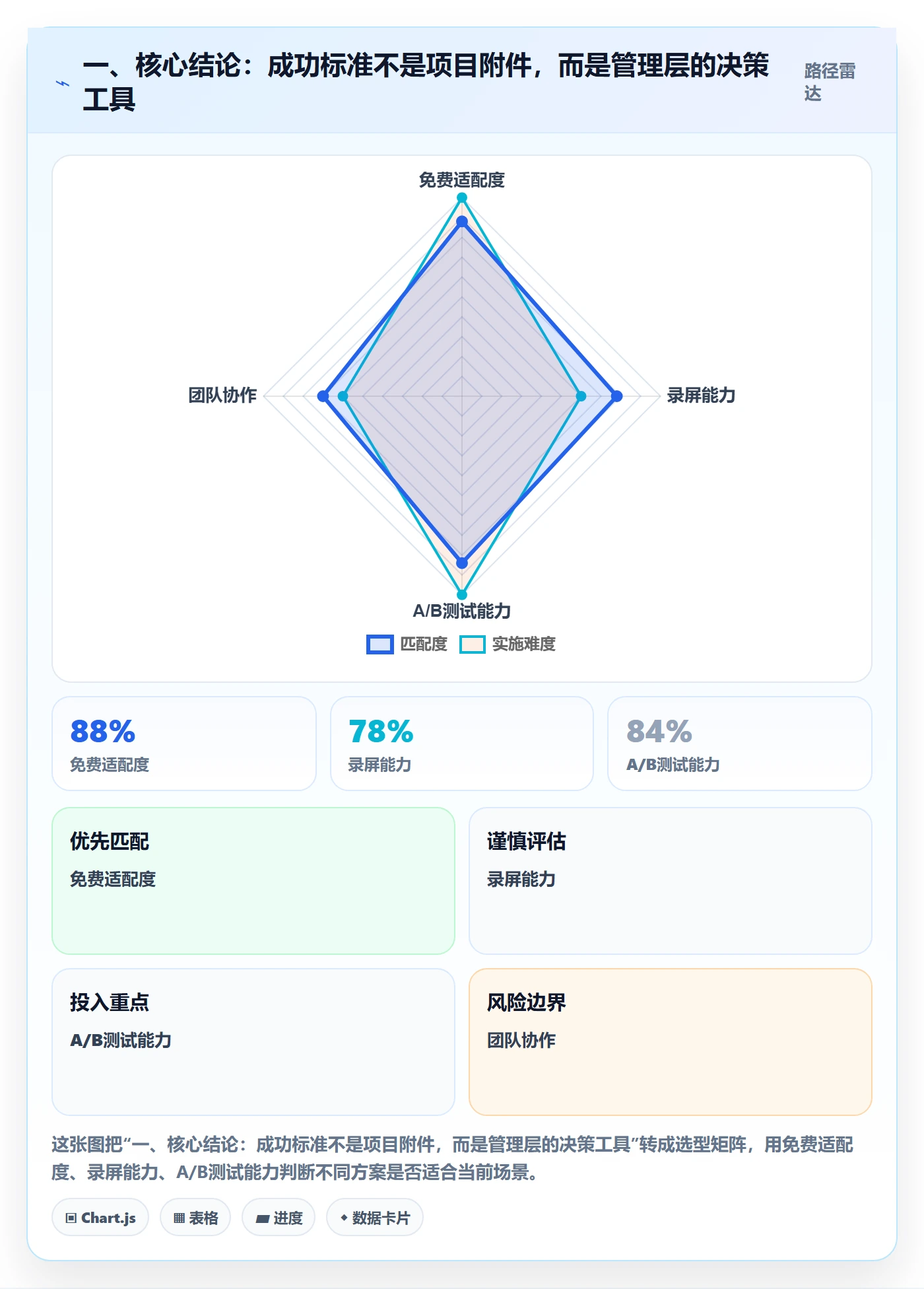成功标准落地方案：管理层开展项目目标的入门指南案例解析