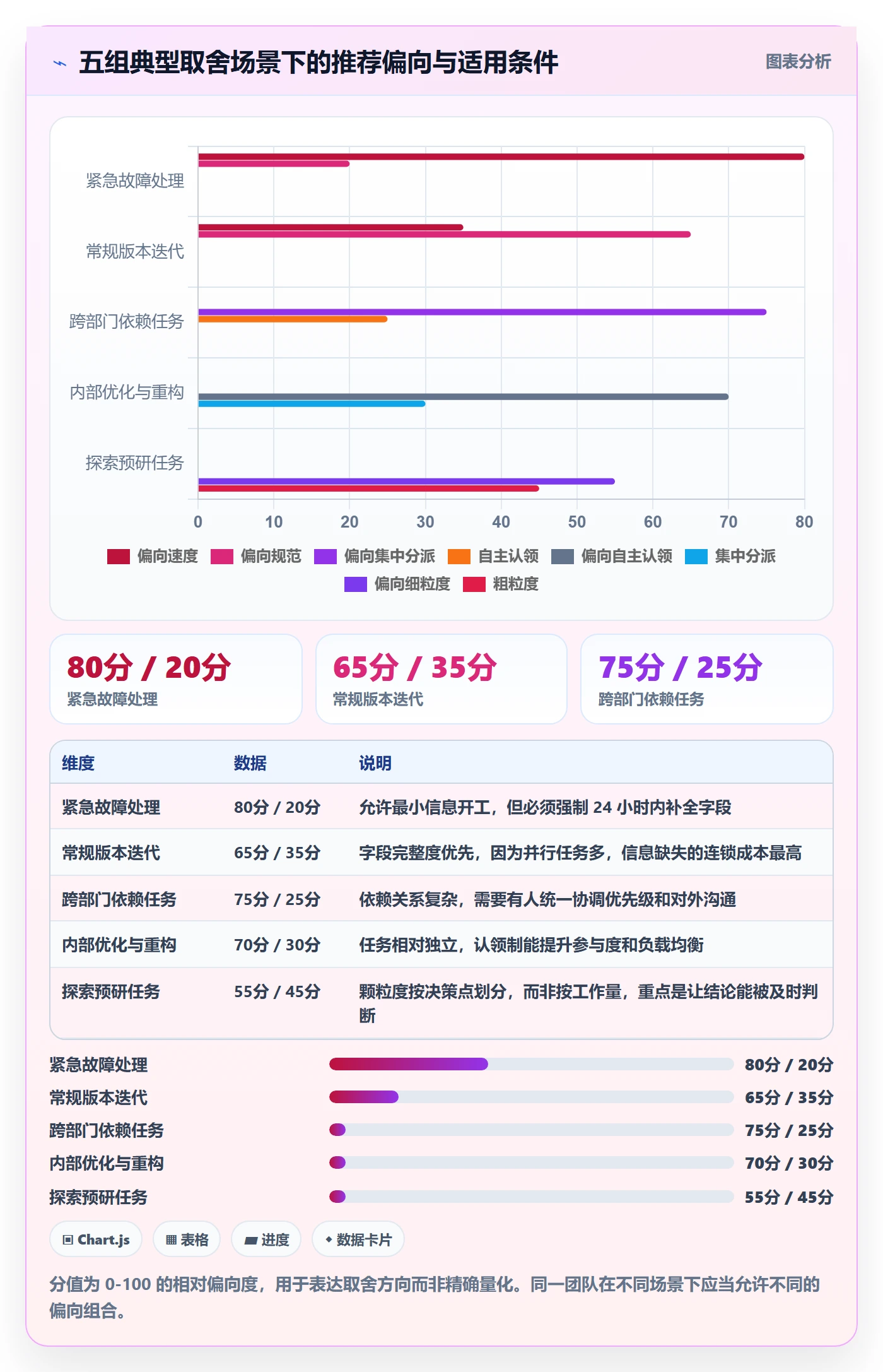 任务分派委派全流程：项目负责人流程优化与一文讲清