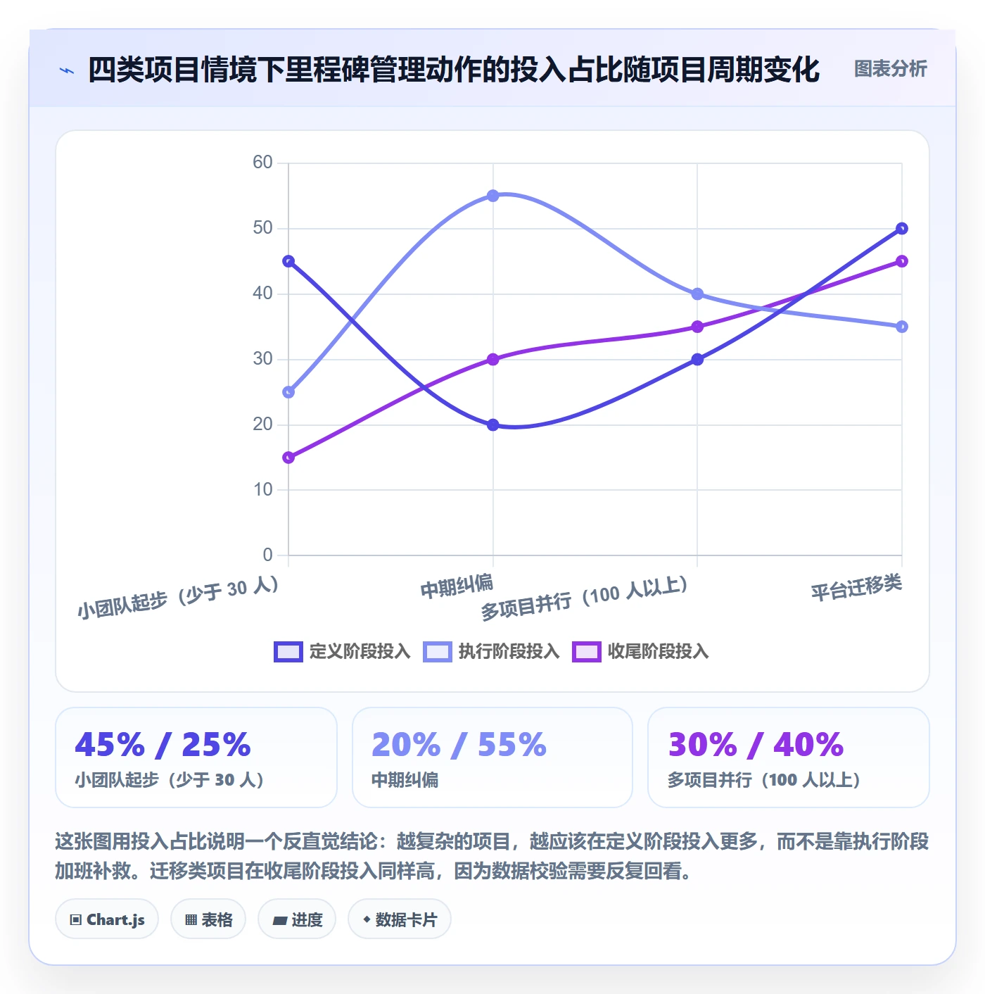 项目阶段里程碑教程:项目负责人入门指南,避坑指南