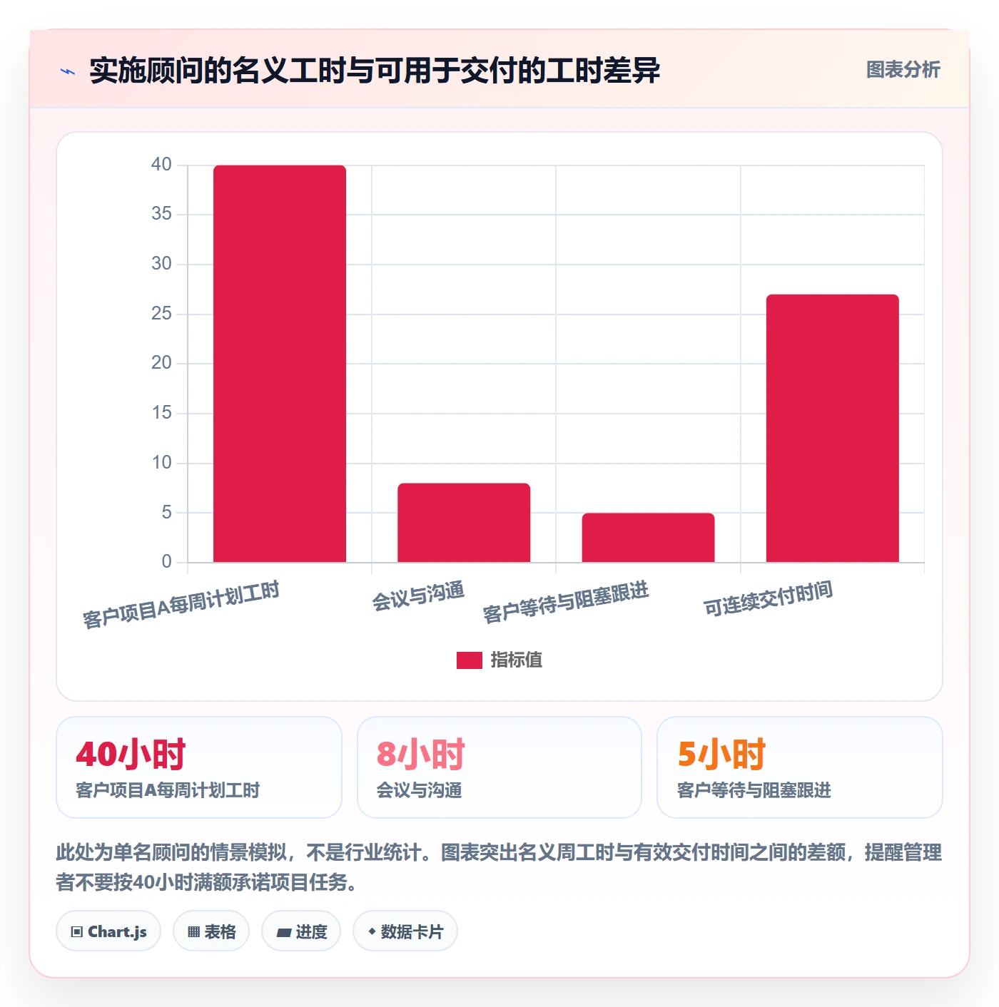 资源管理技能全流程:实施团队协同管理与一文讲清
