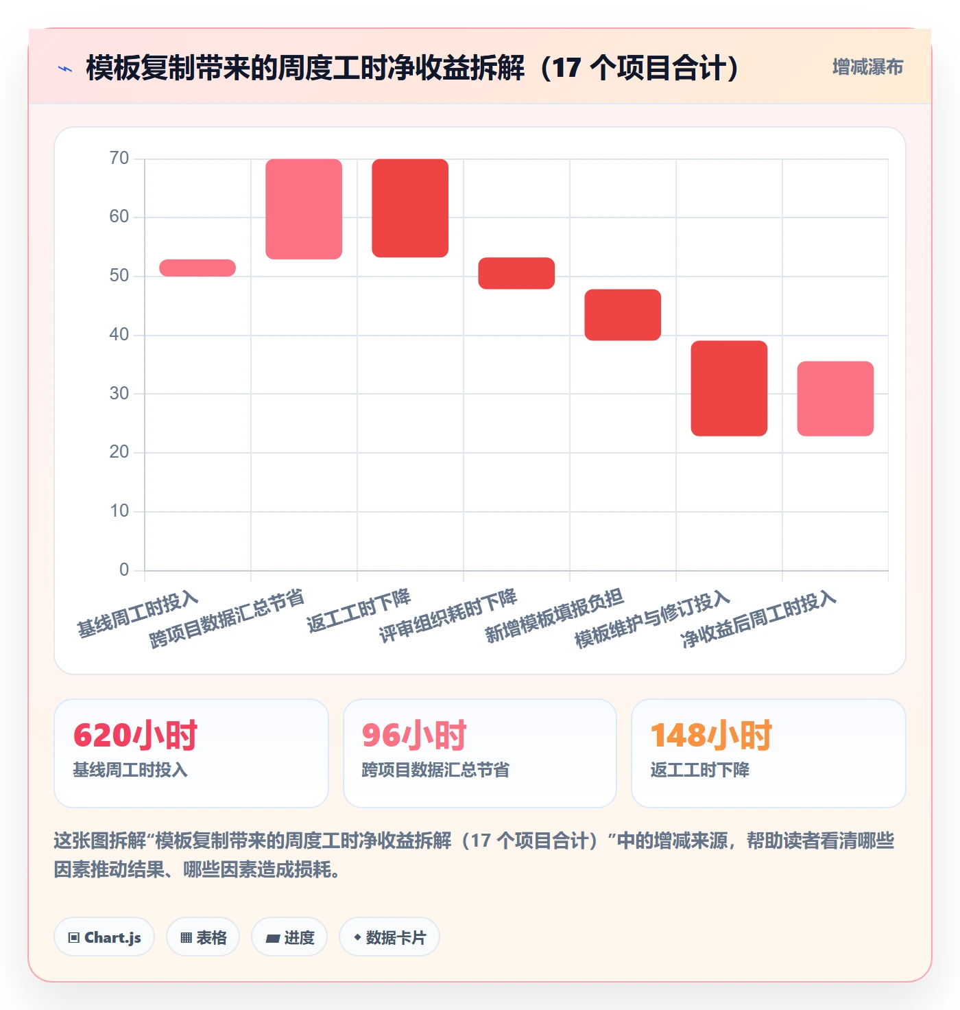 复制项目流程与规范:管理层项目模板入门指南关键指标