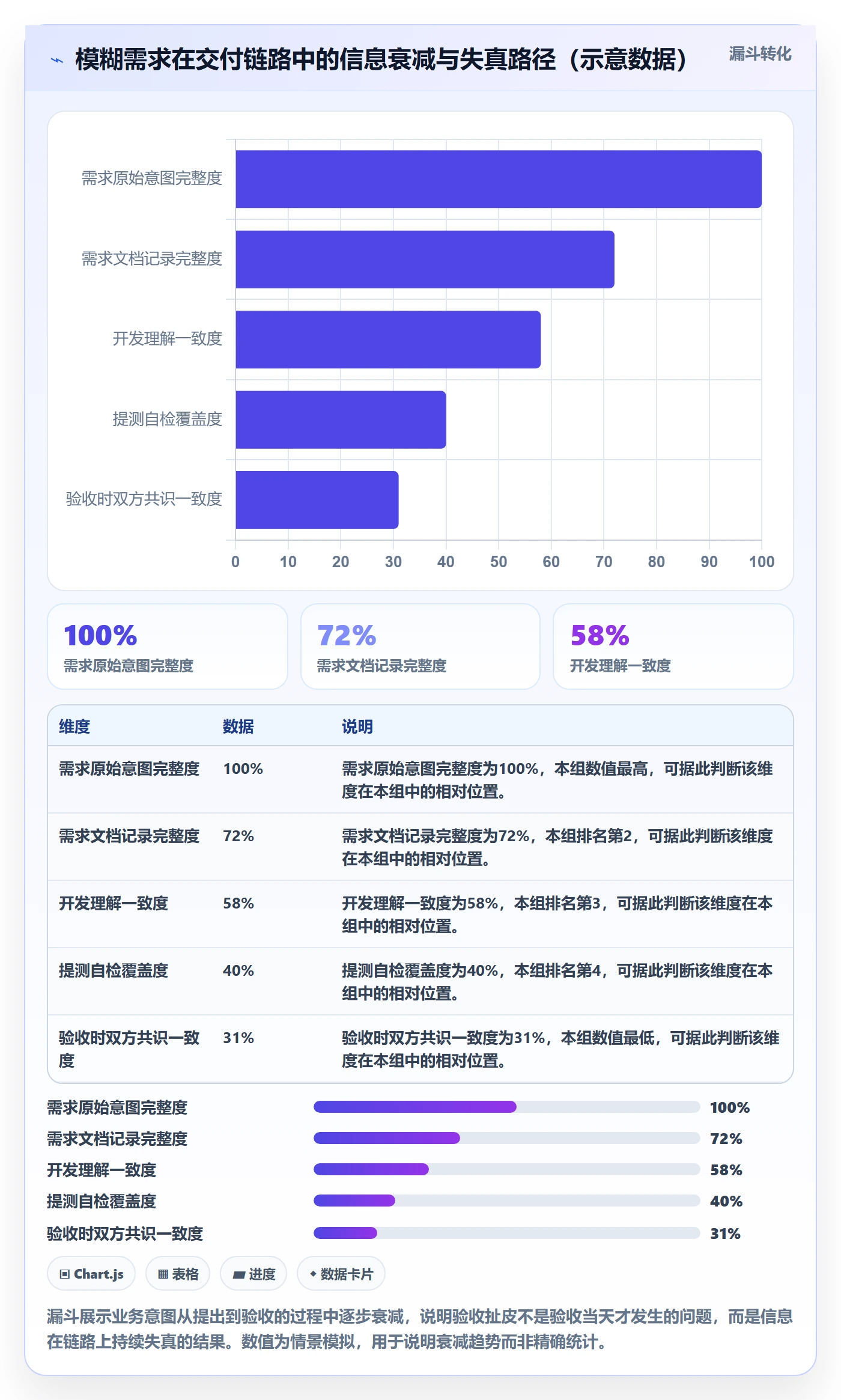 审核管理指南:项目负责人如何做好任务验收,数据分析全流程