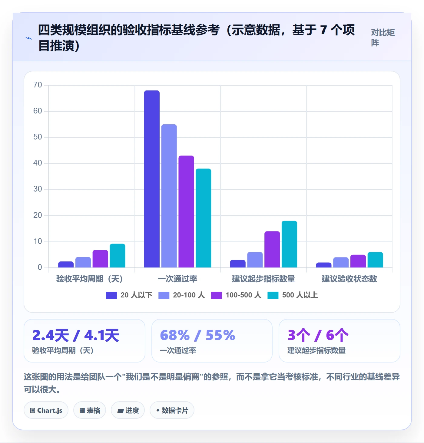 提交最佳实践：跨部门团队任务验收数据分析，常见问题