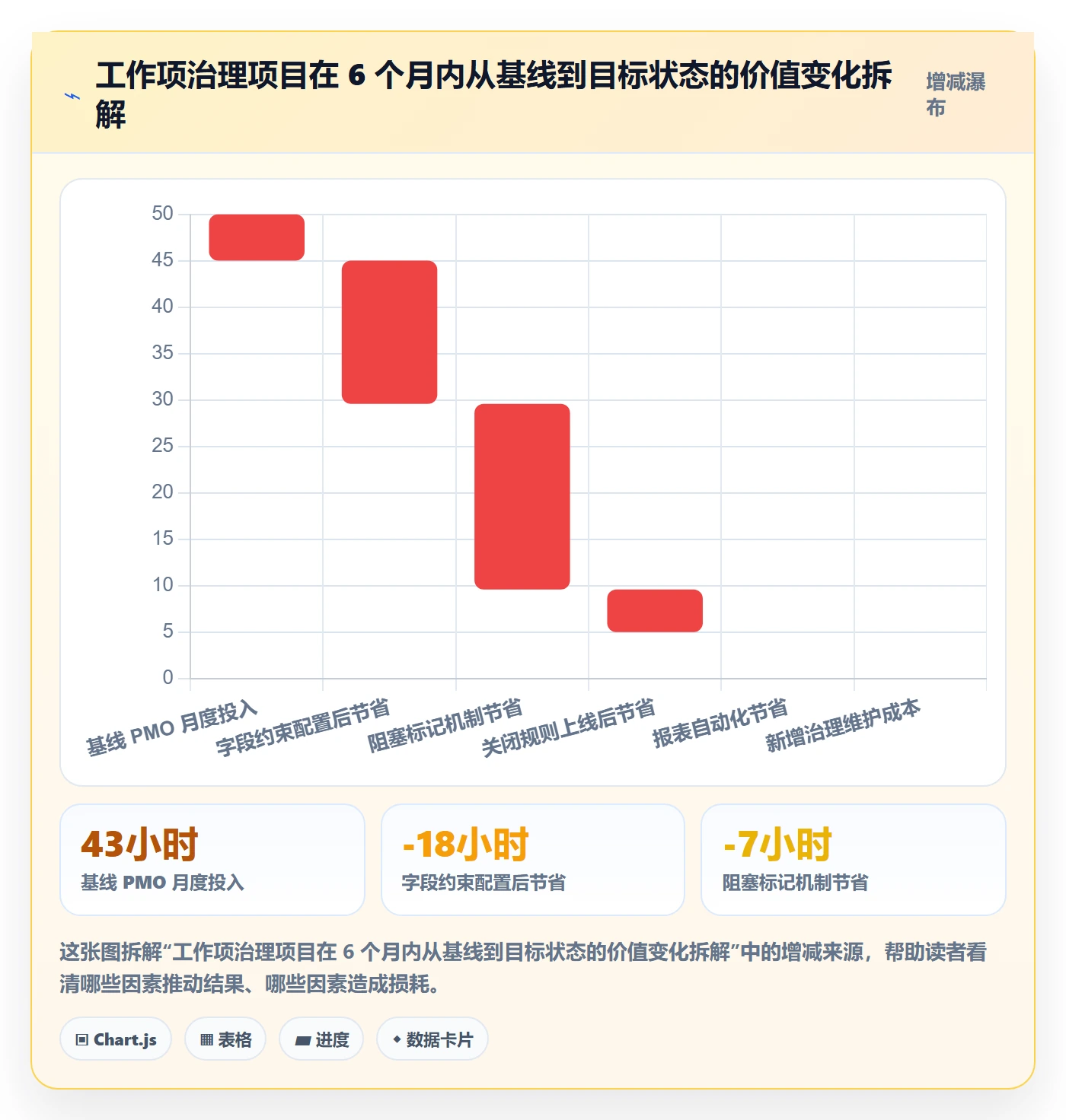 任务管理工作项全流程:PMO实操方法与一文讲清
