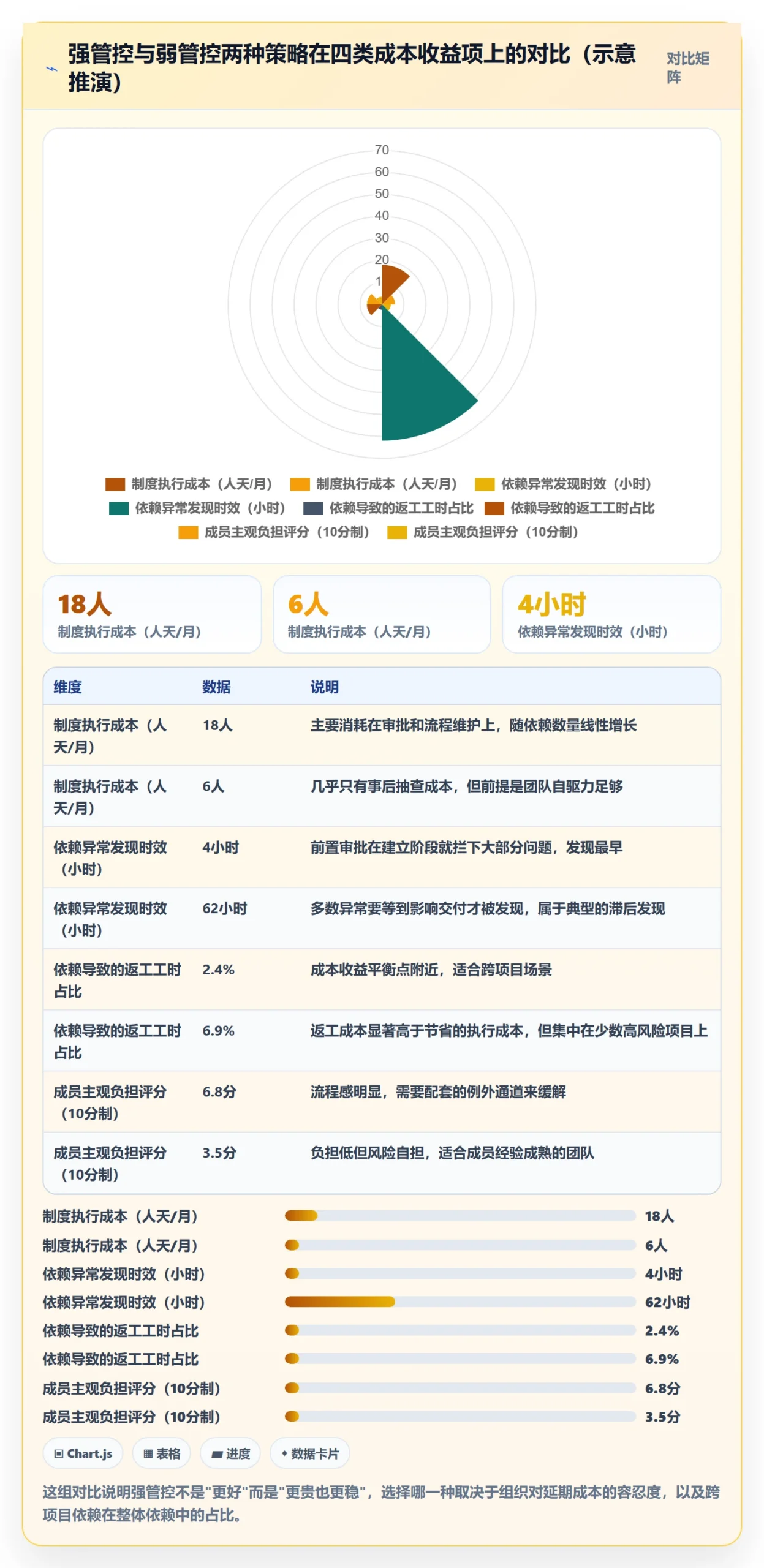 任务依赖FS全流程:项目成员制度设计与一文讲清