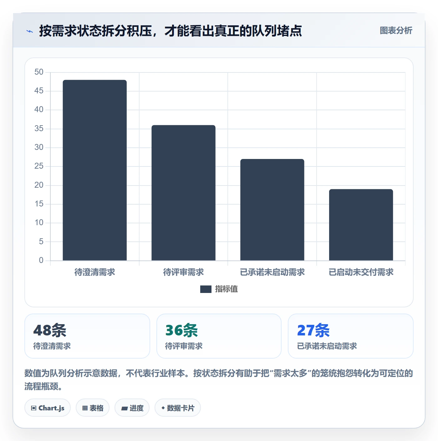 需求池管理方法大全:研发团队需求管理数据分析落地清单