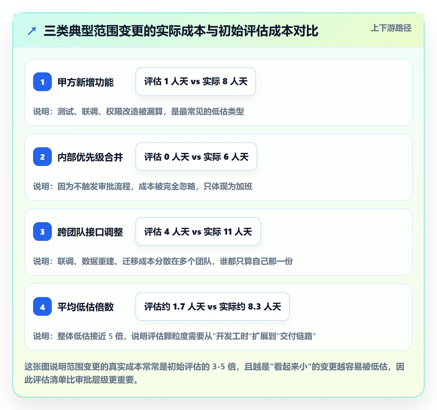 项目范围范围变更全流程:项目成员落地方案与一文讲清