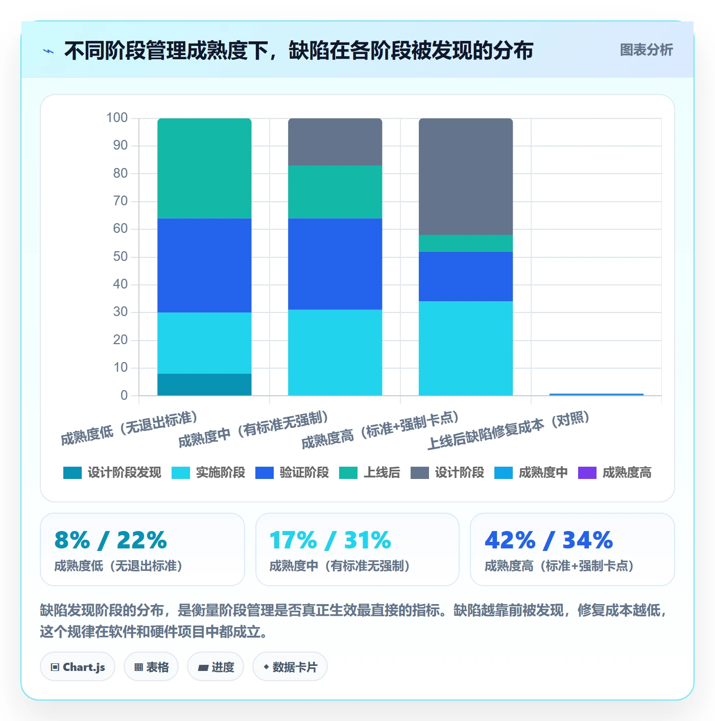 项目阶段管理指南：项目经理如何做好项目阶段，入门指南全流程