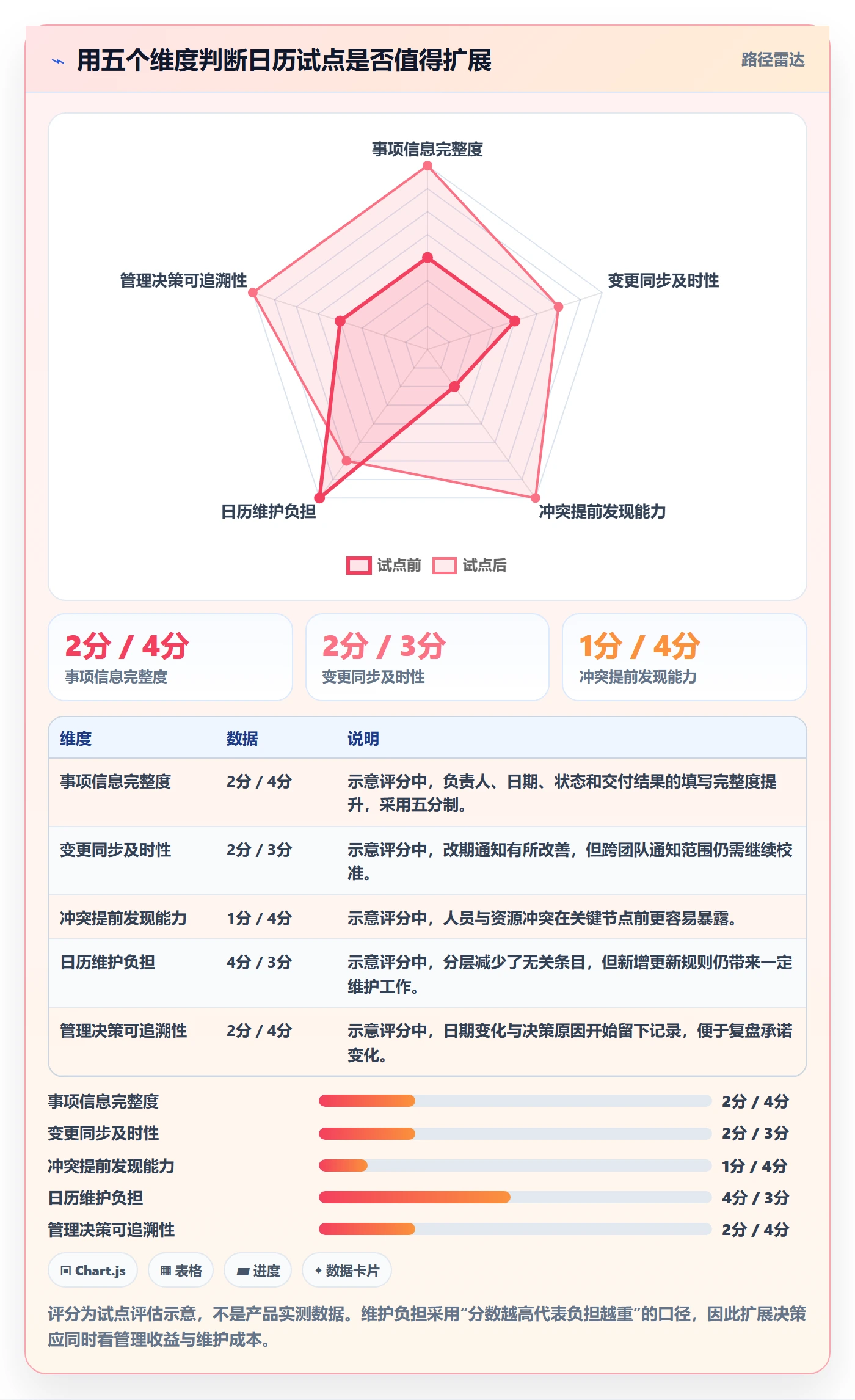 日历视图计划安排全流程:企业管理者最佳实践与一文讲清