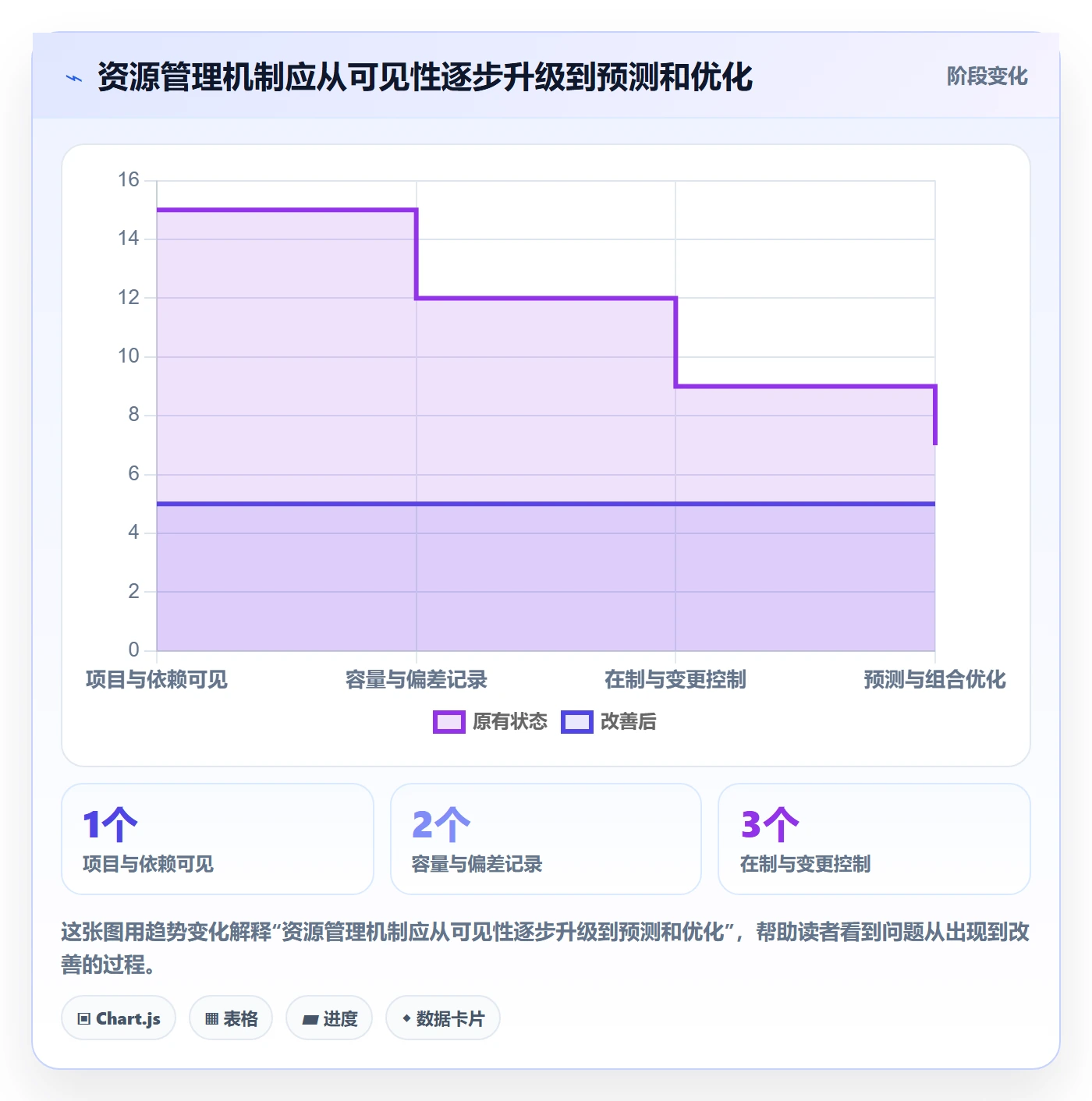 资源管理方法大全:产品经理资源管理协同管理落地清单