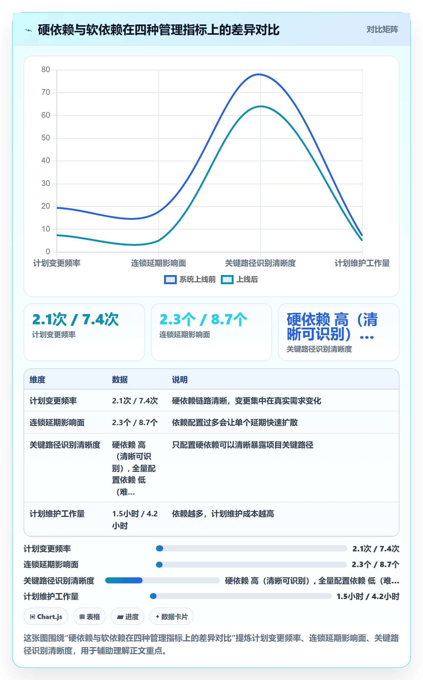 任务依赖如何做好后置任务？企业管理者落地方案与操作步骤