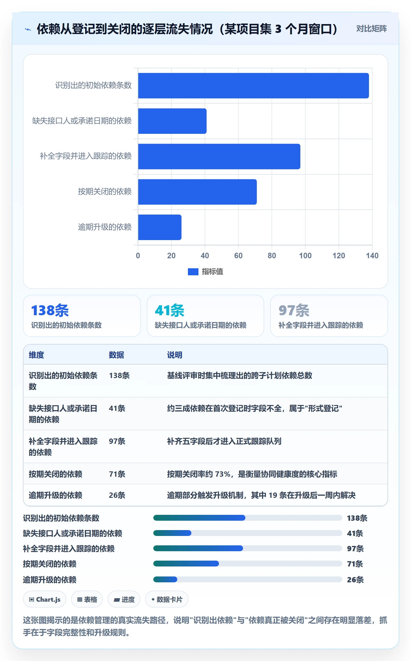 子计划最佳实践:PMO项目规划最佳实践,常见问题