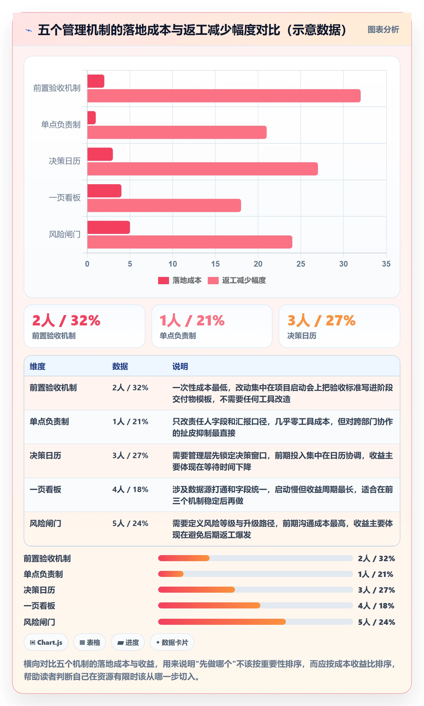 阶段计划实操方法：管理层提升项目规划效率的效率提升方法与模板