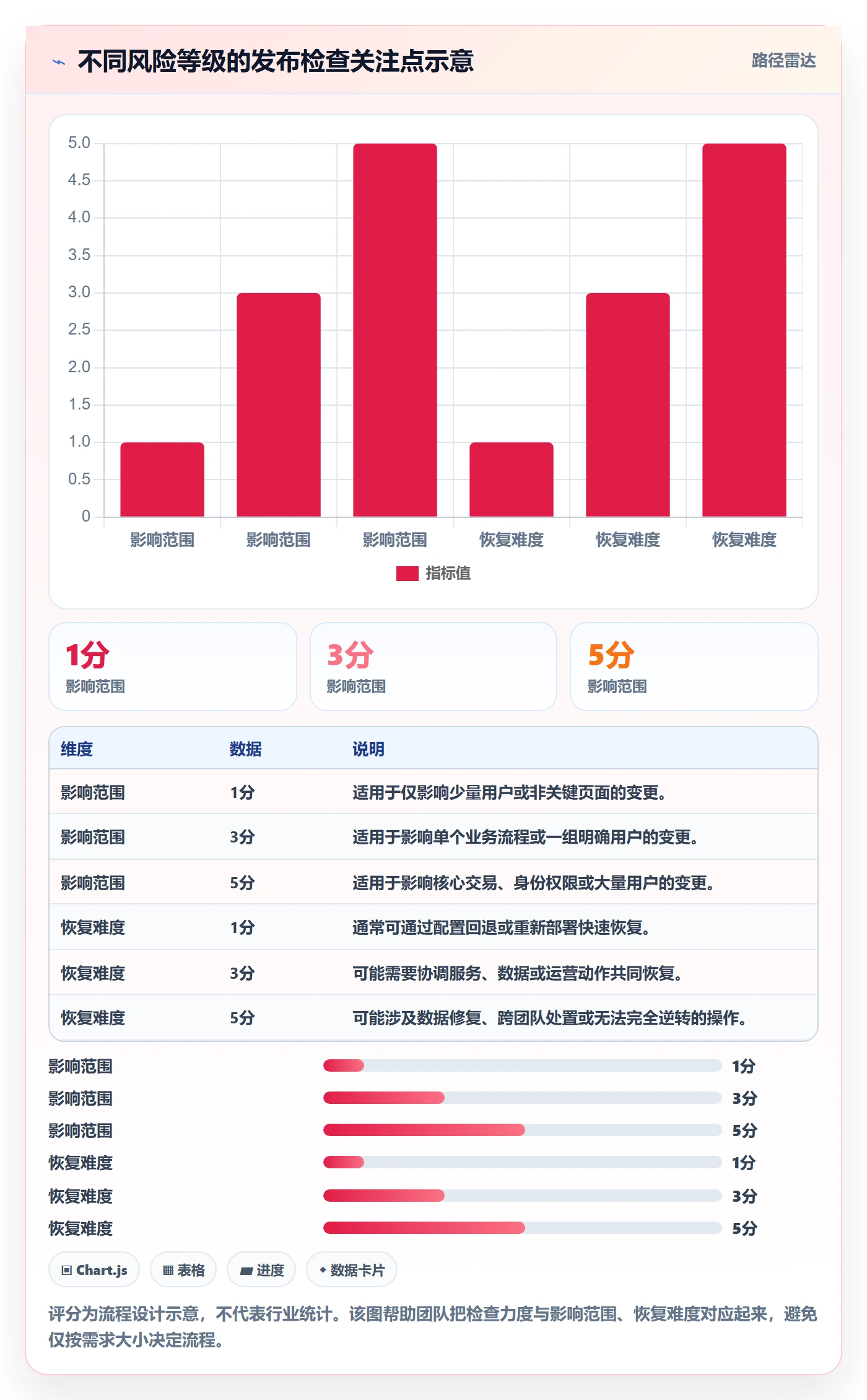 发布检查管理指南：项目成员如何做好发布管理，入门指南全流程