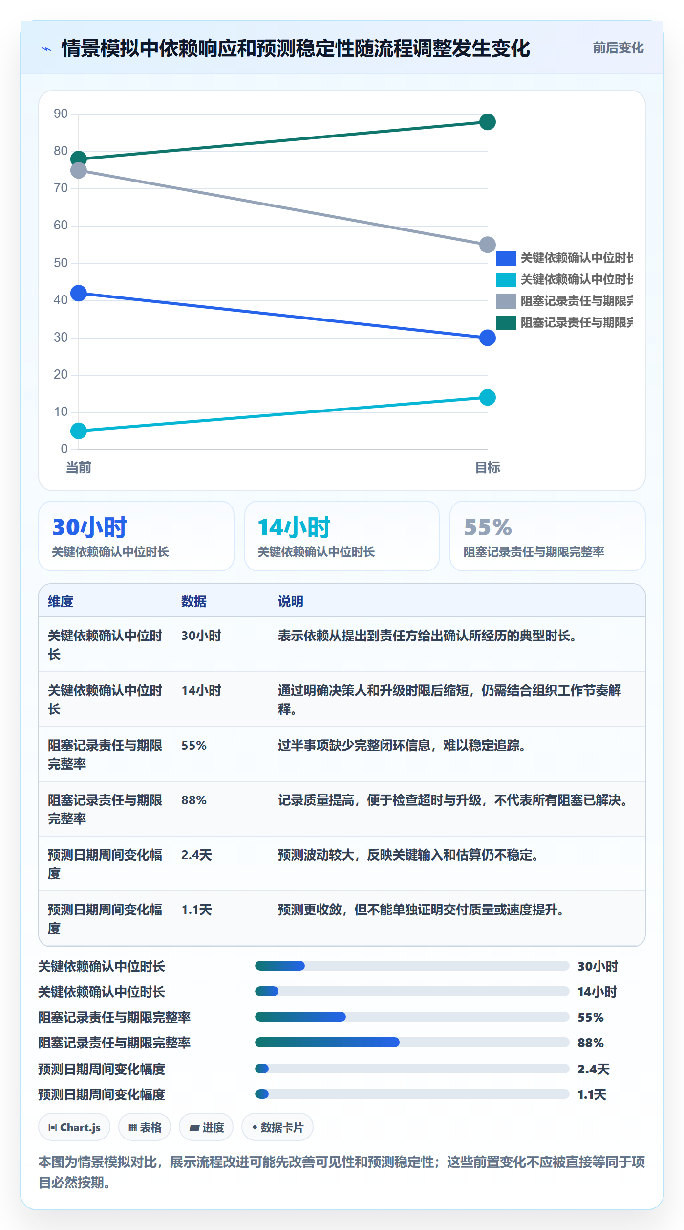 进度跟踪每日进展全流程:跨部门团队数据分析与一文讲清