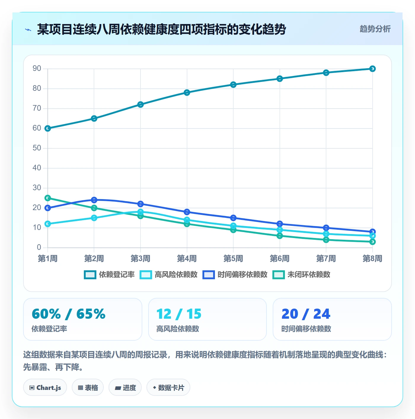 依赖冲突管理指南:PMO如何做好任务依赖,数据分析全流程