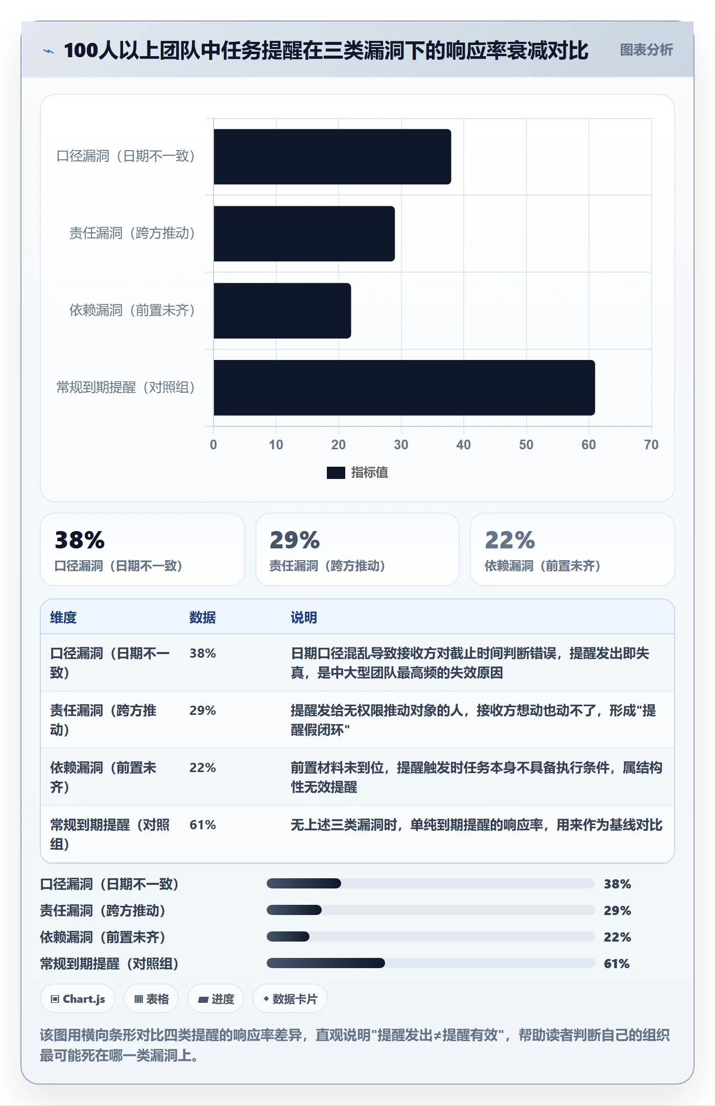 提前提醒管理方法大全：企业管理者任务提醒风险控制落地清单