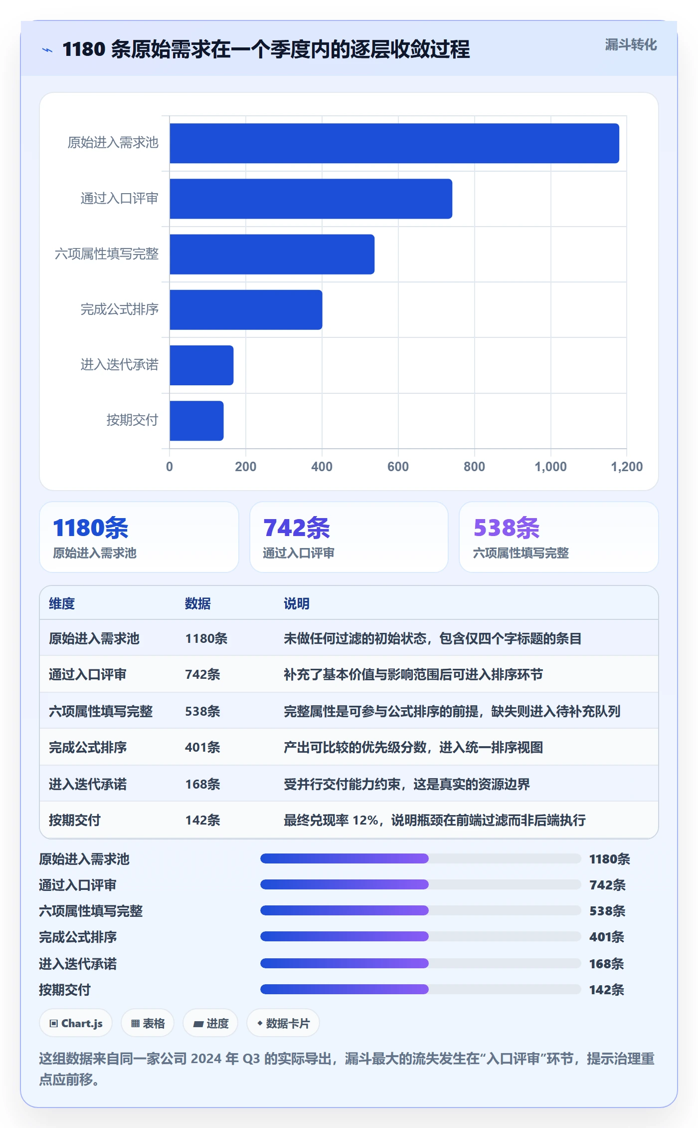 优先级管理指南:研发团队如何做好任务属性,制度设计全流程