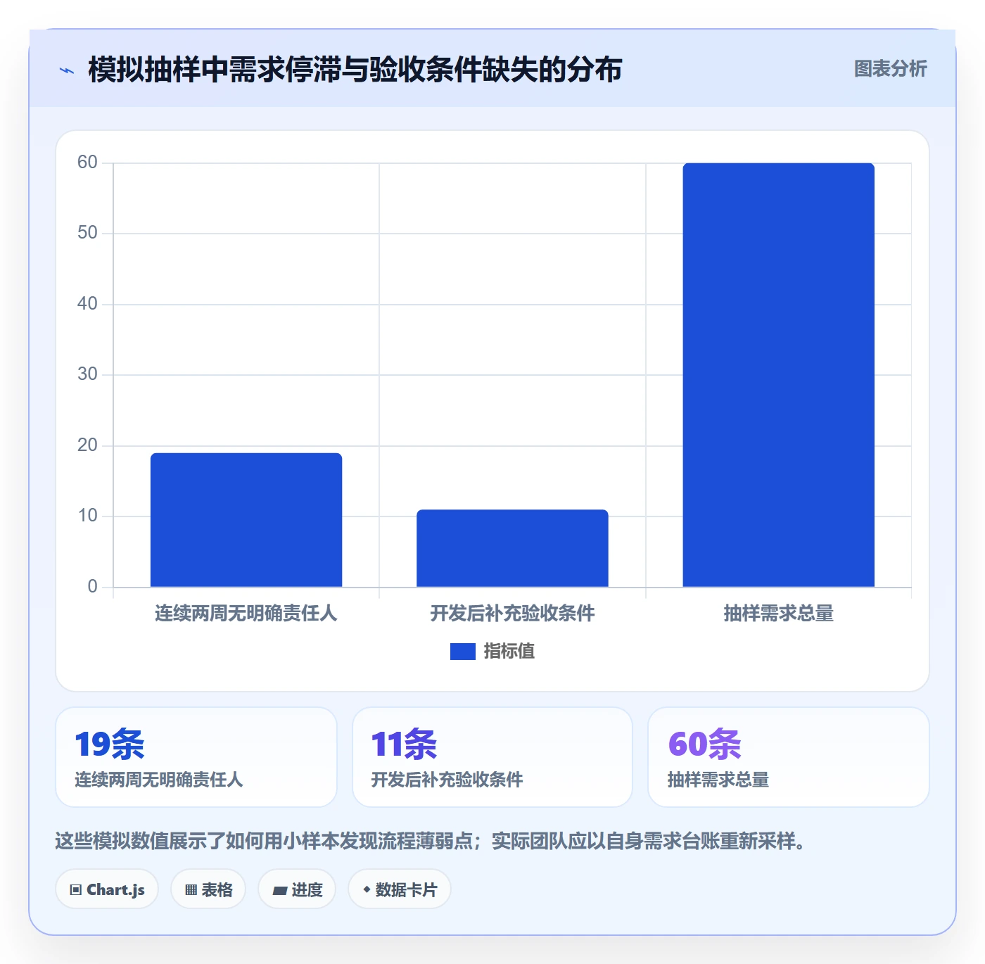 需求状态管理指南:产品经理如何做好需求管理,协同管理全流程