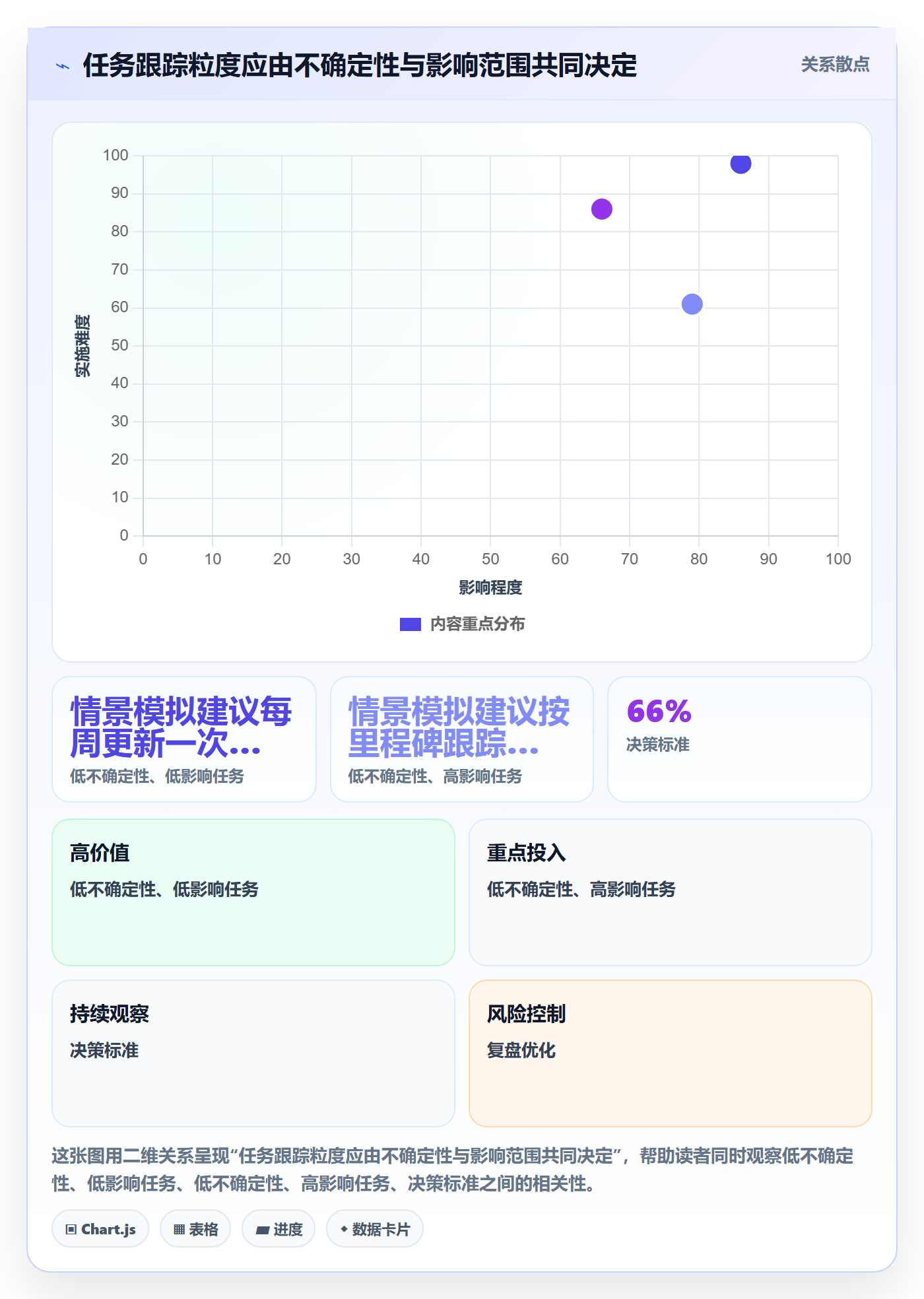 动态落地方案:项目成员开展进度跟踪的效率提升案例解析