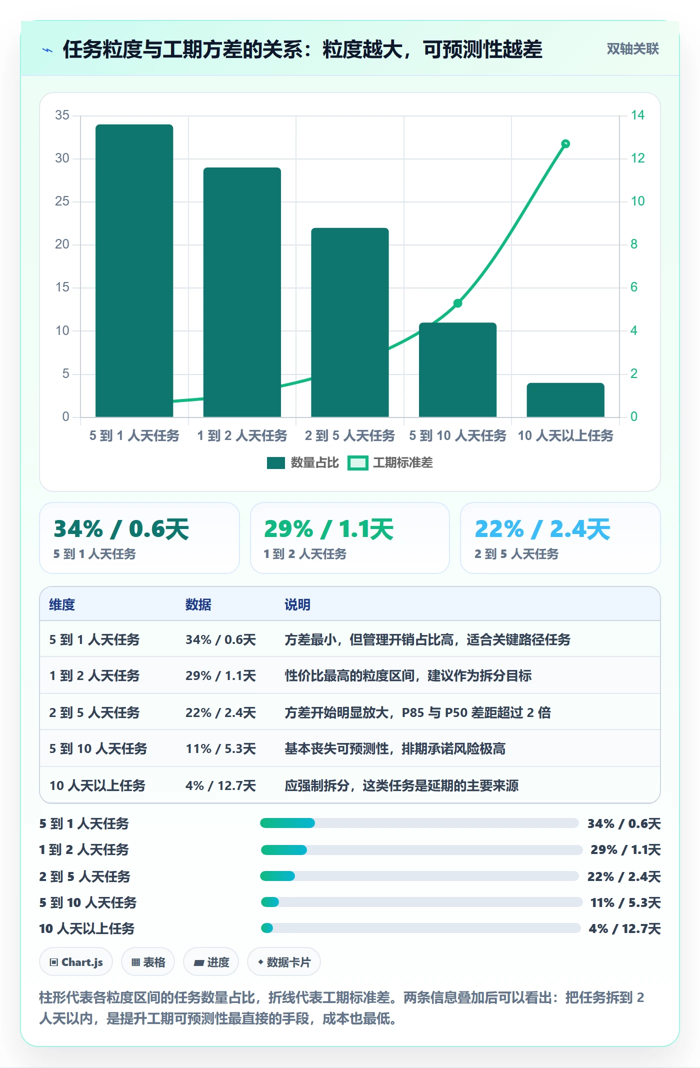 任务属性如何做好实际工期？管理层数据分析与操作步骤