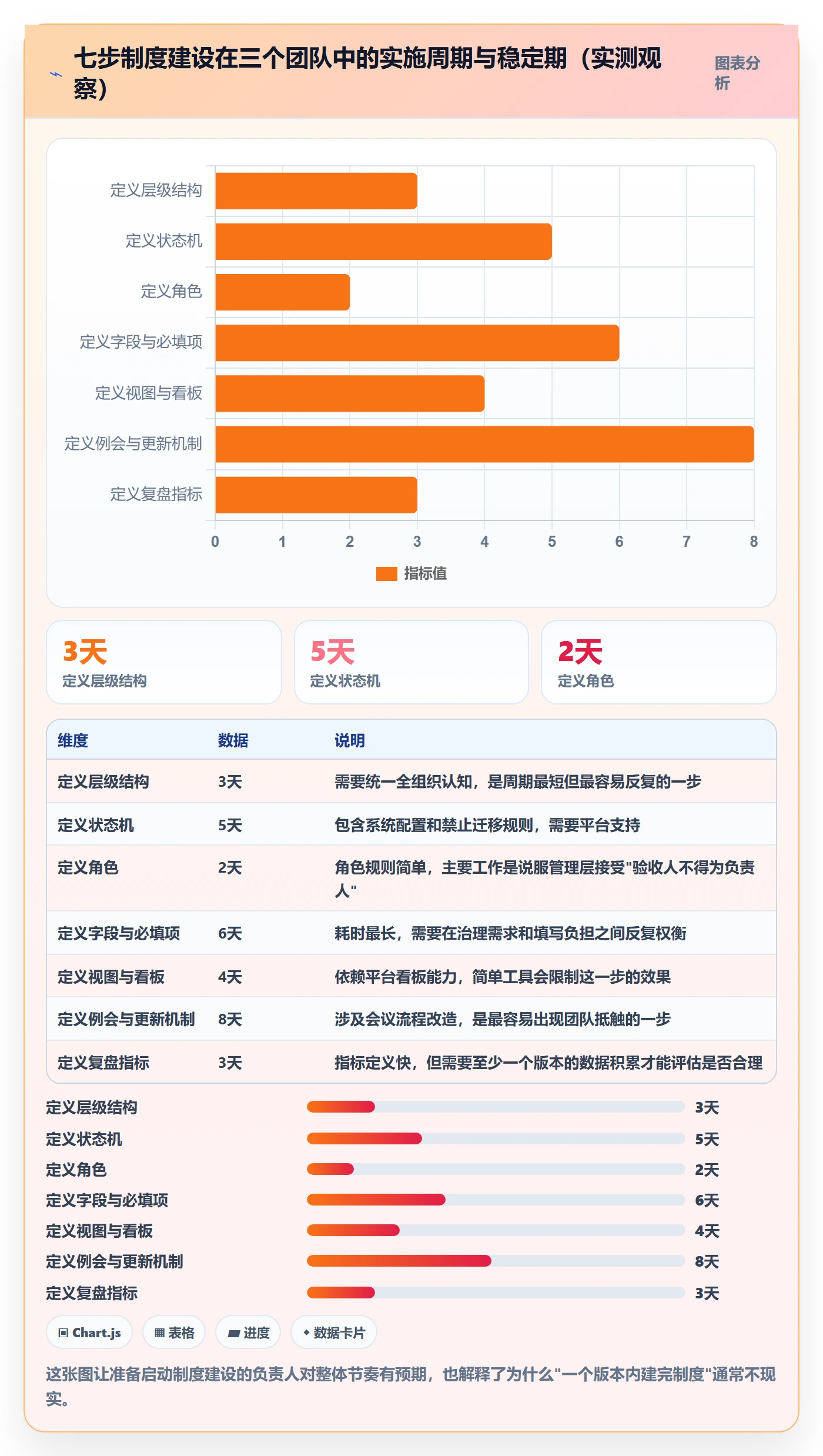 子任务管理指南:项目负责人如何做好任务管理,制度设计全流程