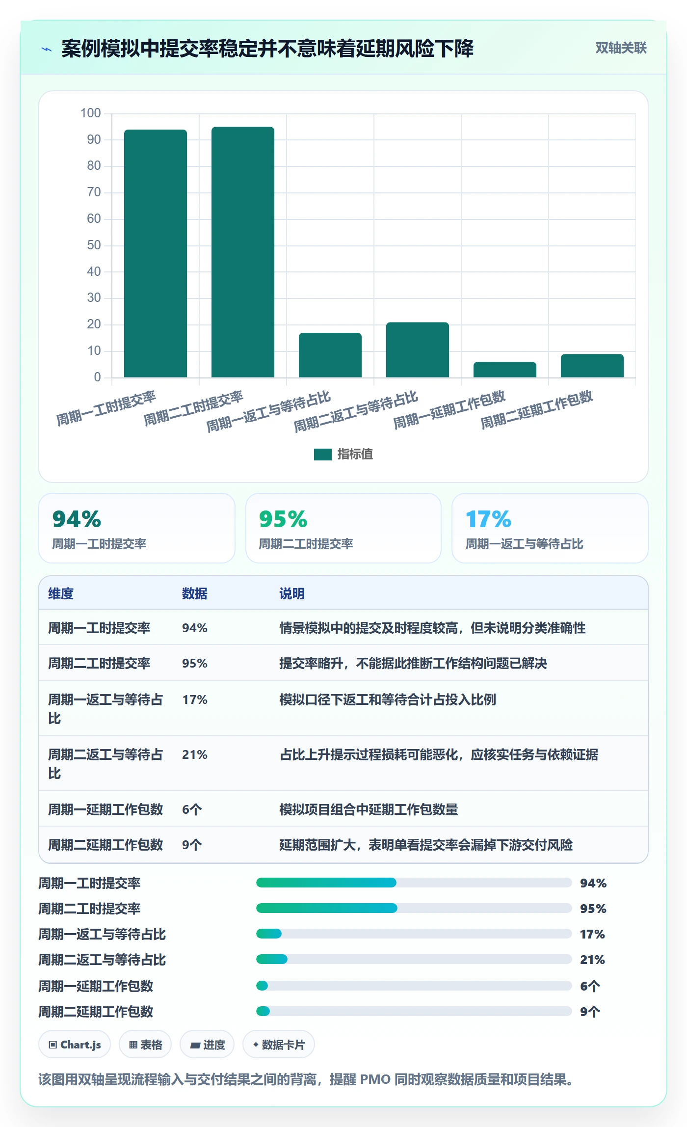 工时统计实操方法:PMO提升工时管理效率的风险控制方法与模板