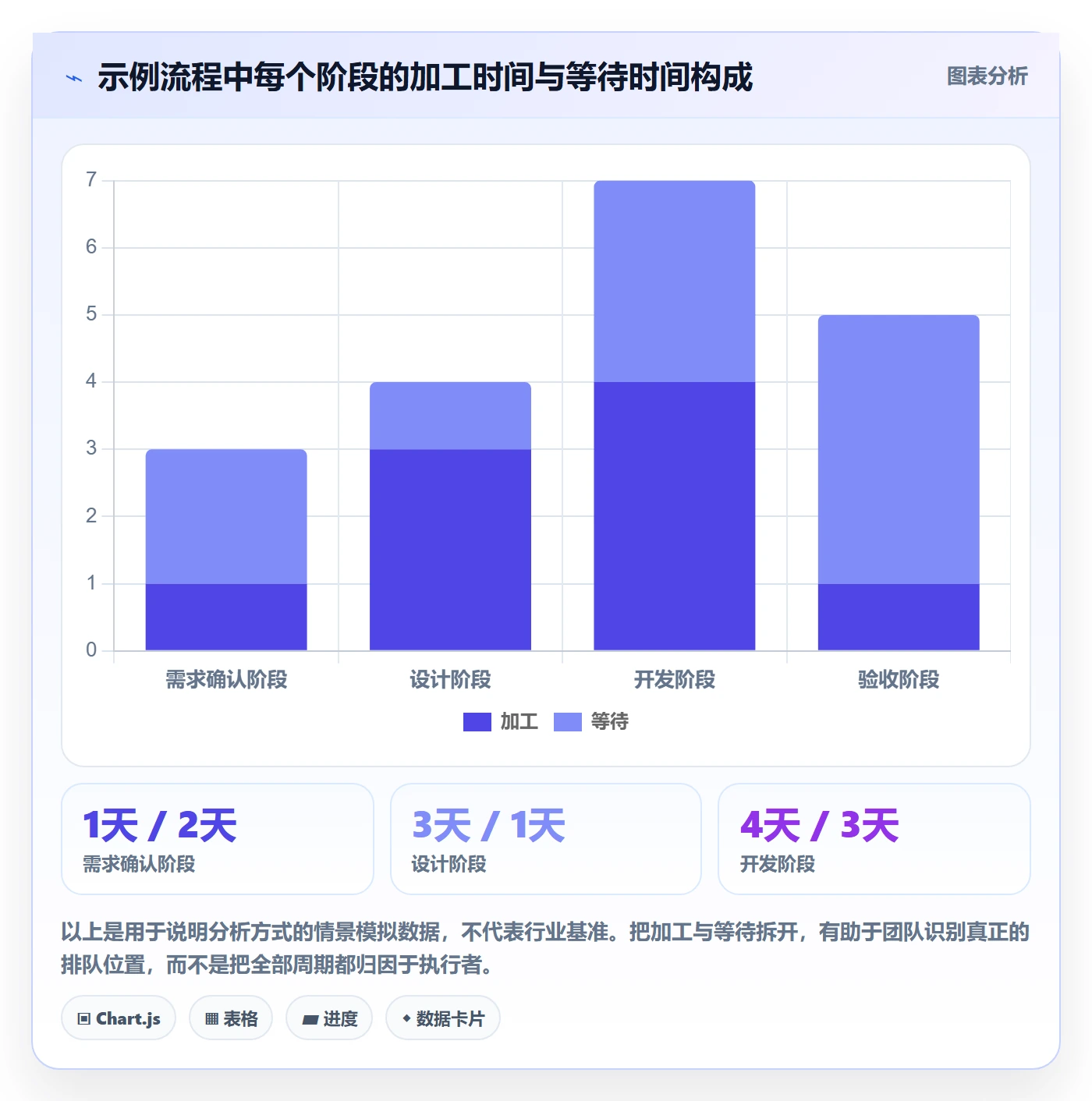 拖拽实操方法：跨部门团队提升看板效率的流程优化方法与模板