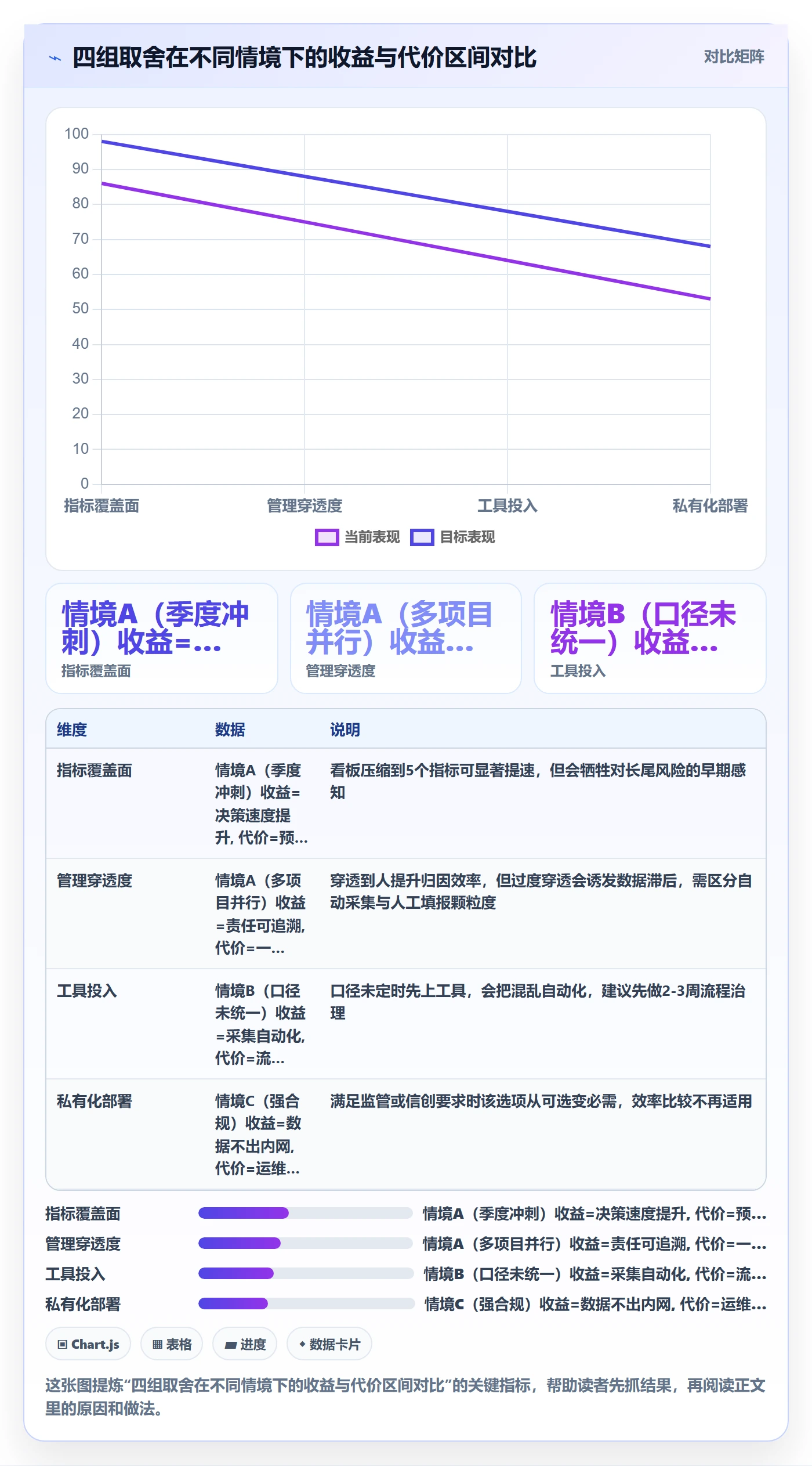 目标进度落地方案:管理层开展项目目标的数据分析案例解析