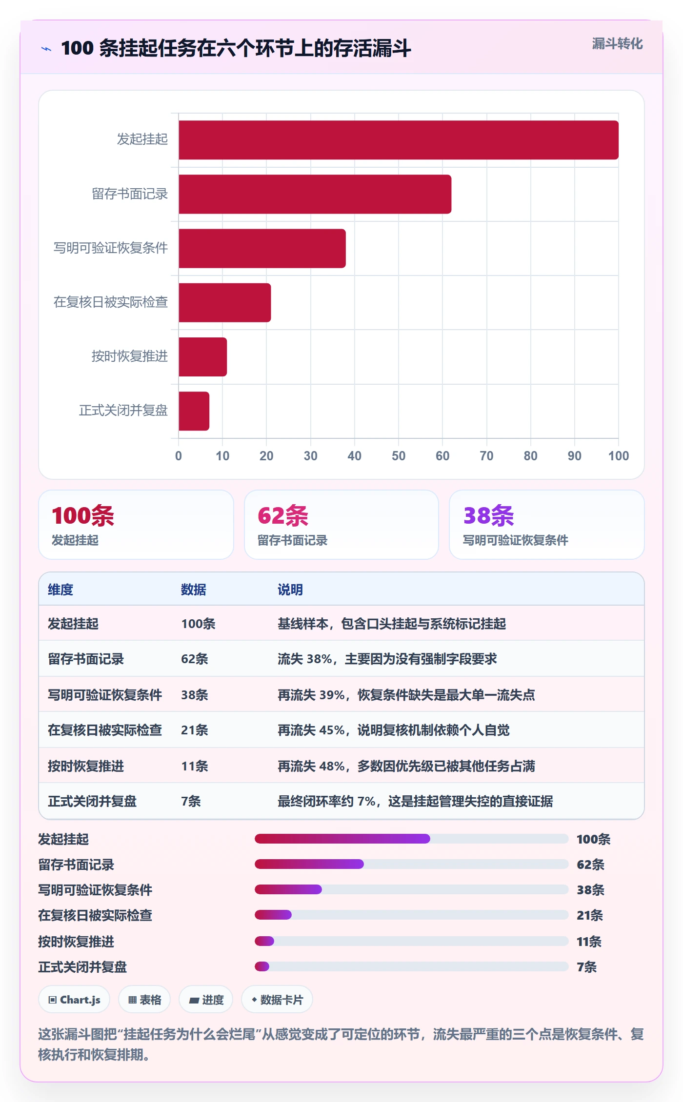 挂起管理方法大全:企业管理者任务执行落地方案落地清单