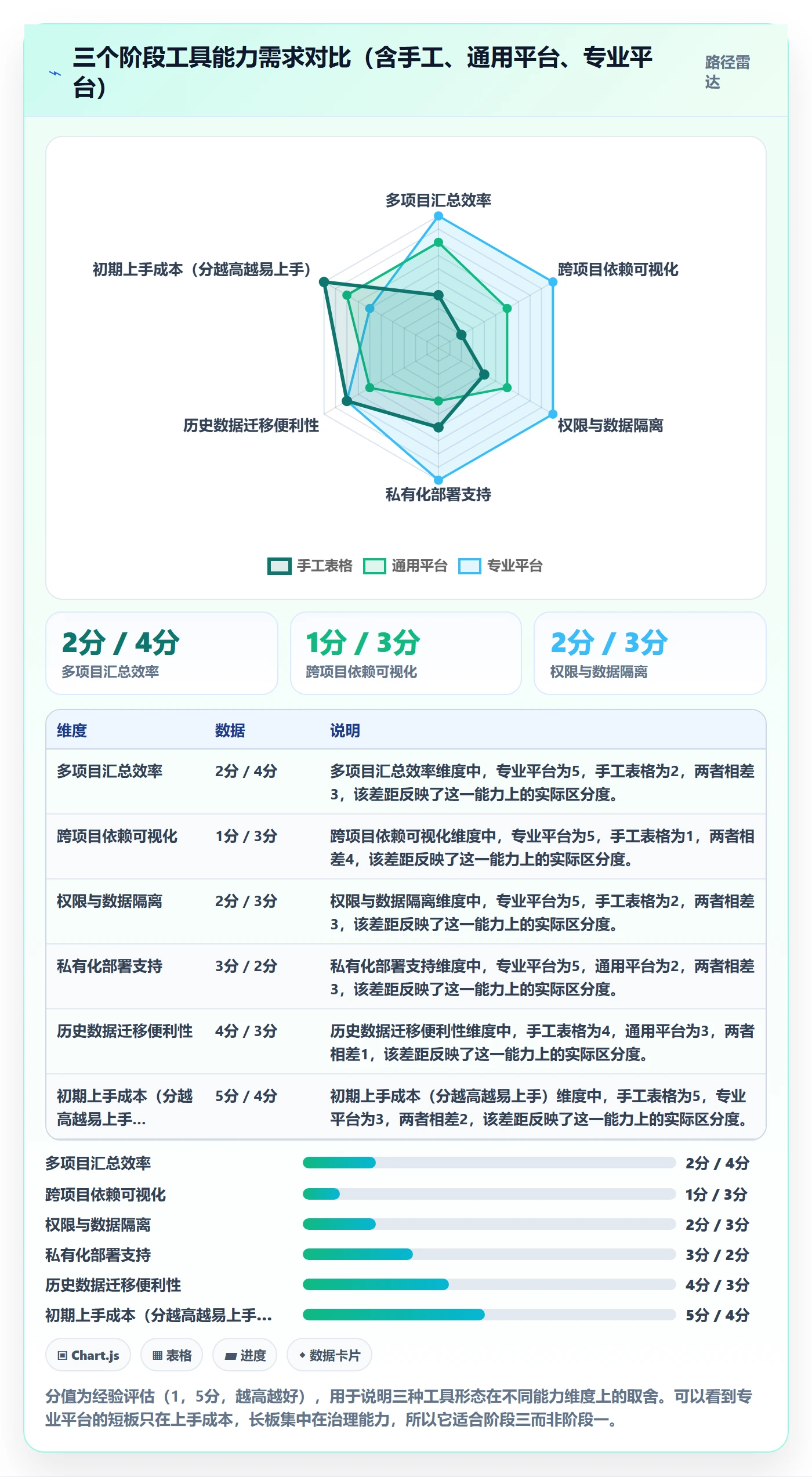 跟踪怎么做?PMO数据分析:进度跟踪从0到1